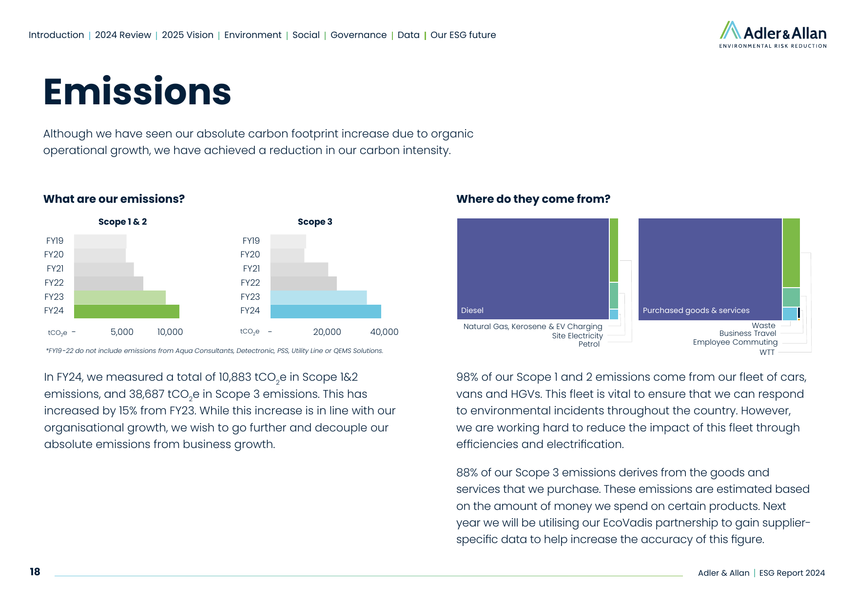 Emissions data extracted from page 18