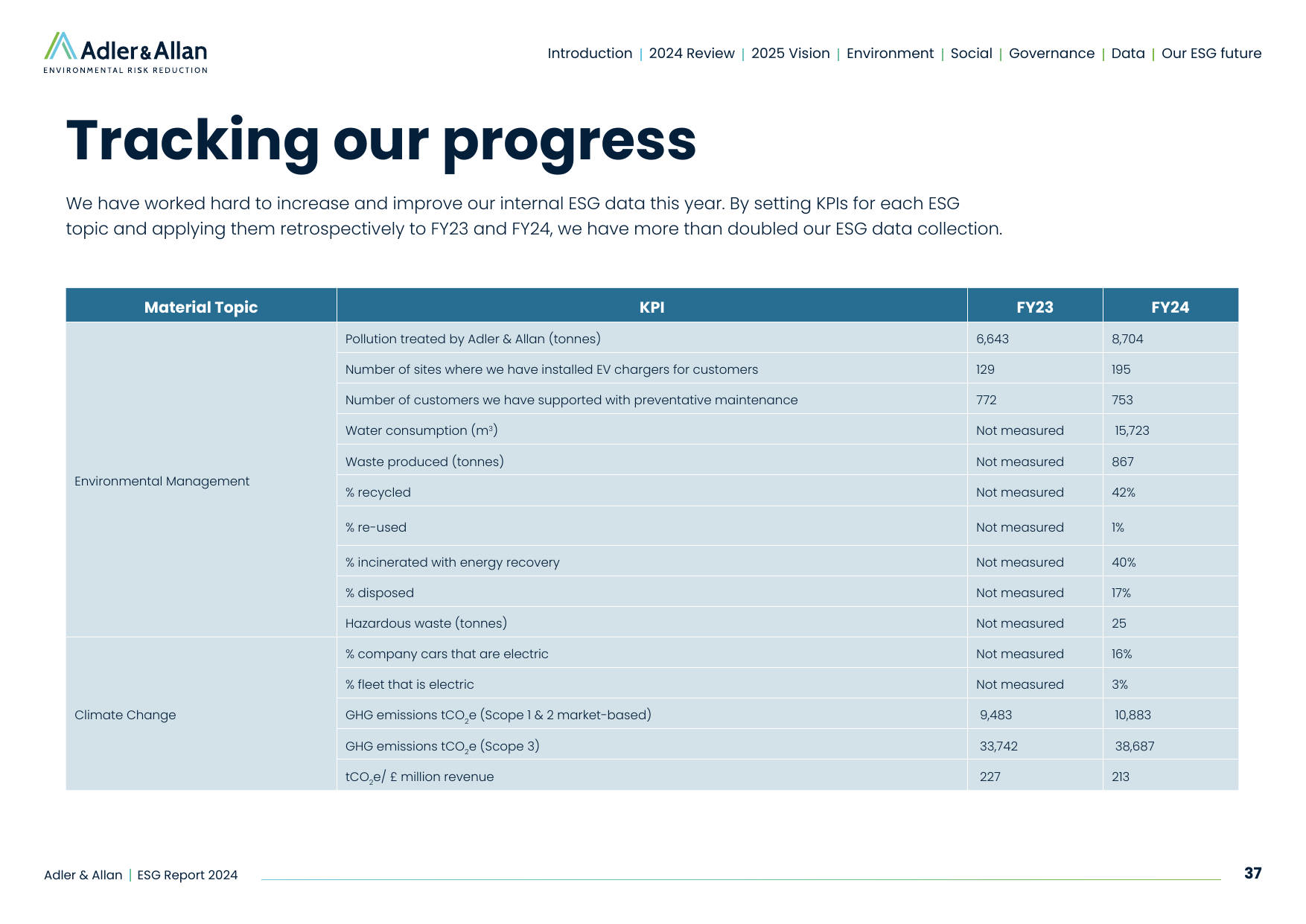 Emissions data extracted from page 37