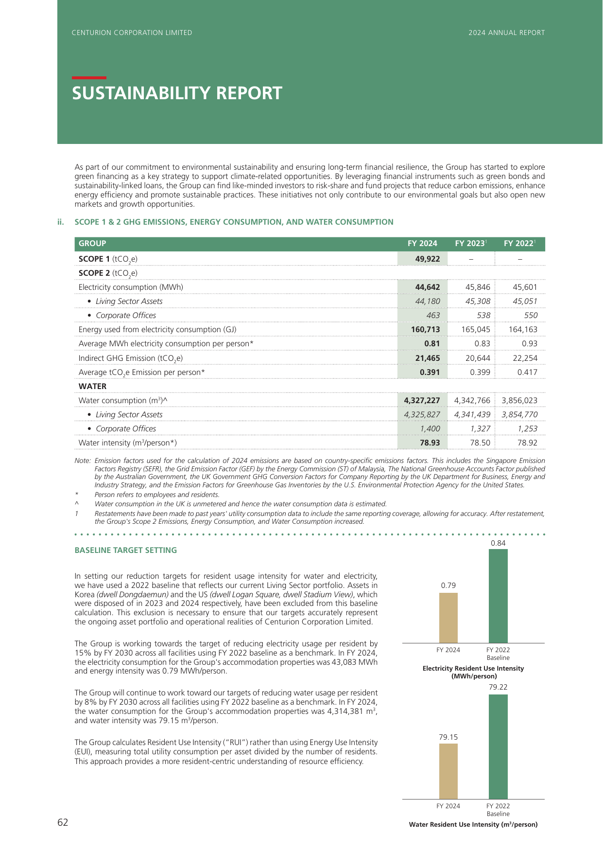 Emissions data extracted from page 65