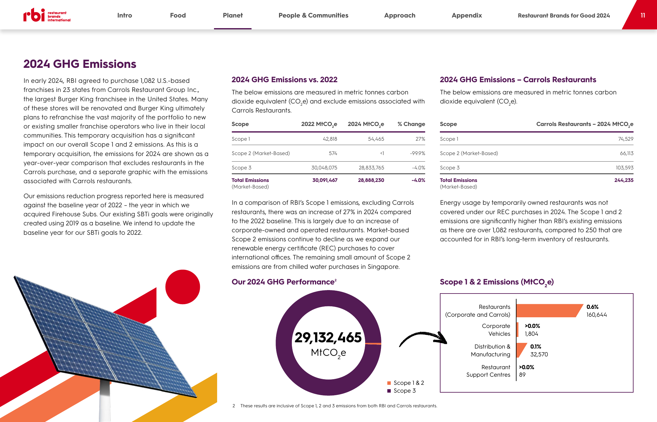 Emissions data extracted from page 11