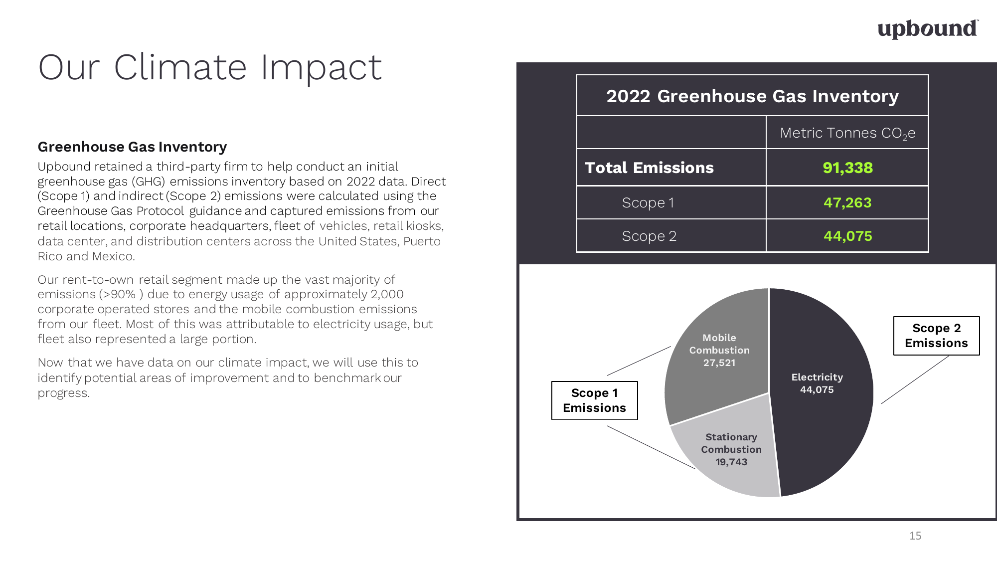 Emissions data extracted from page 15