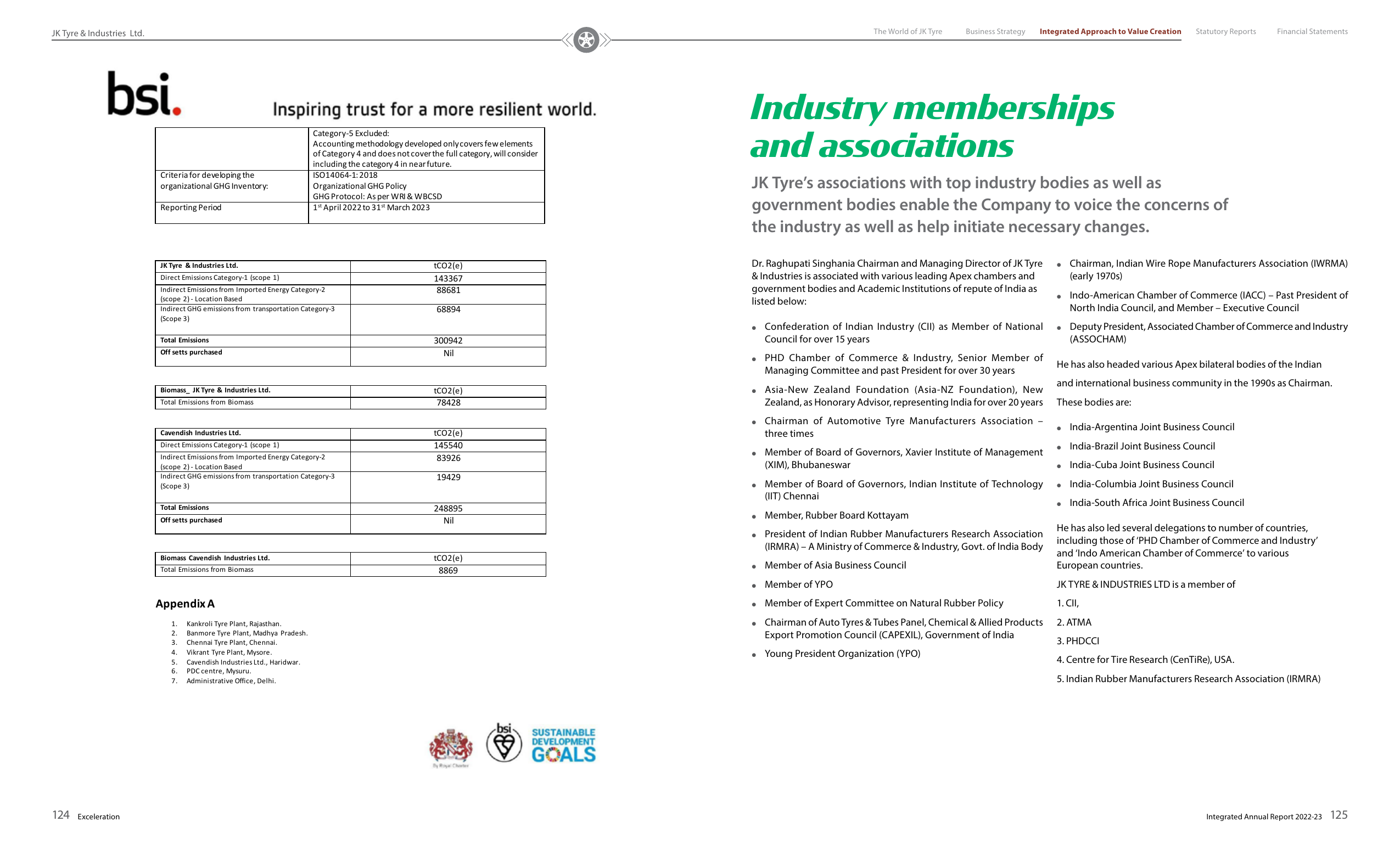 Emissions data extracted from page 64