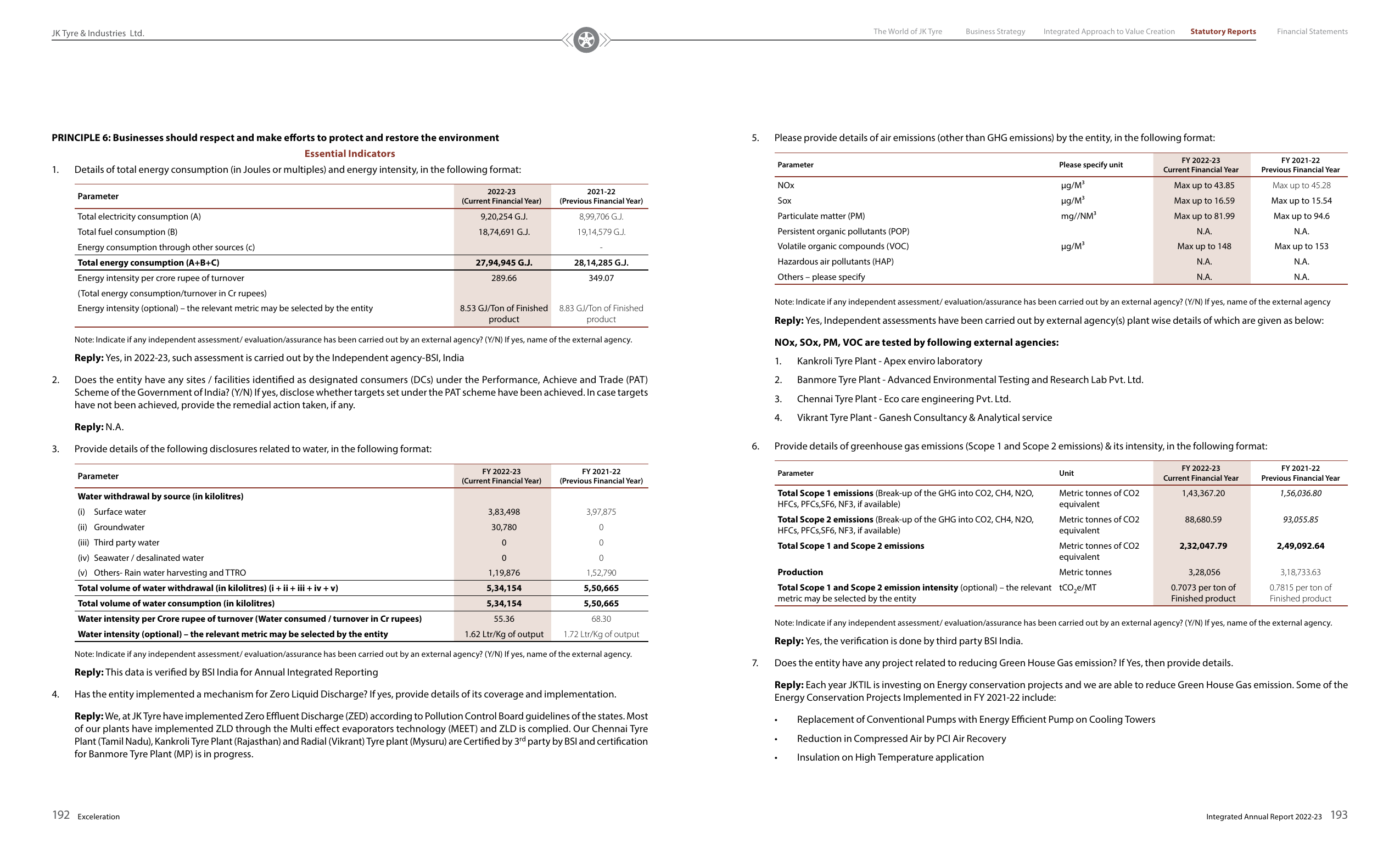 Emissions data extracted from page 98