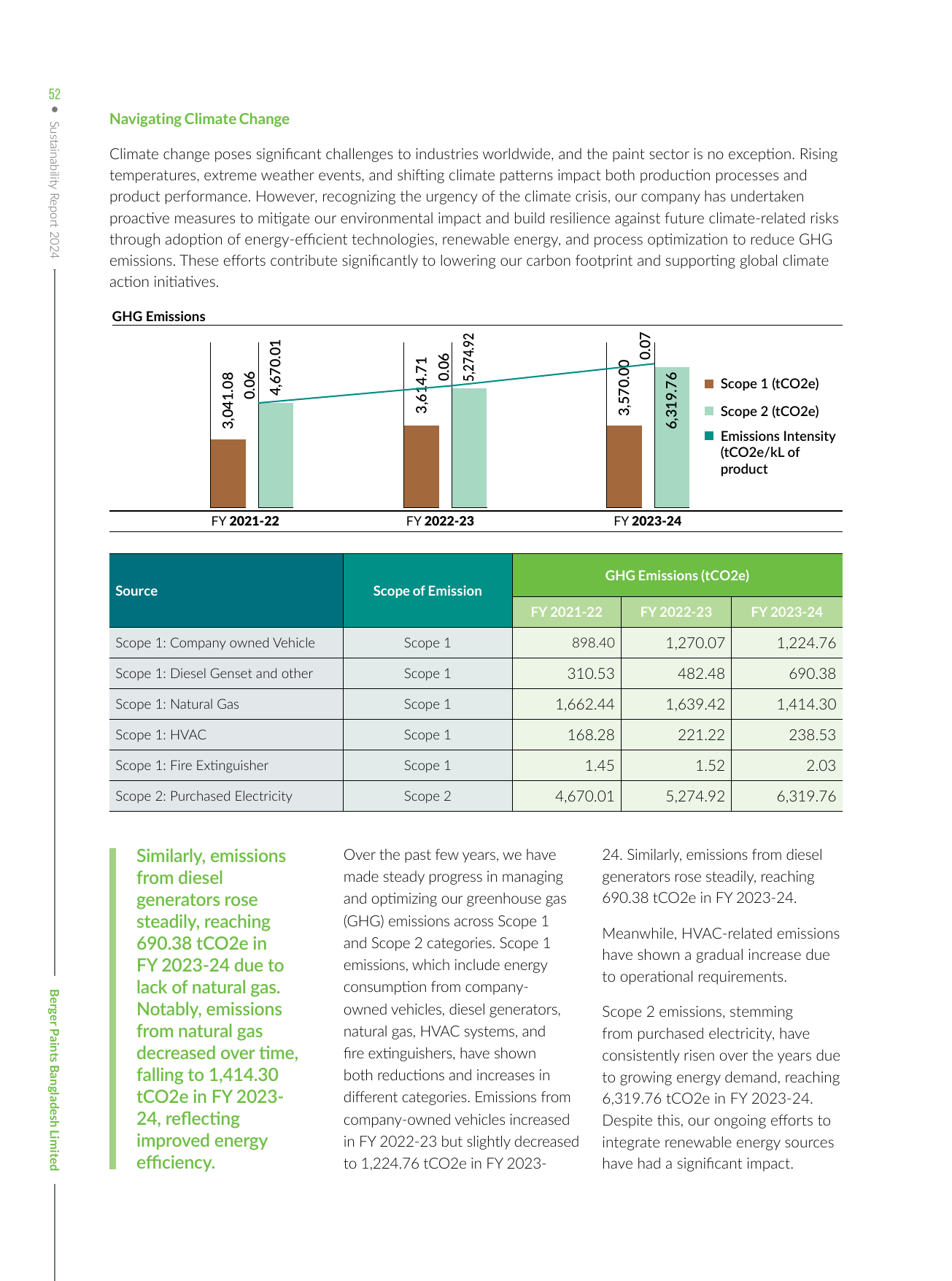 Emissions data extracted from page 52