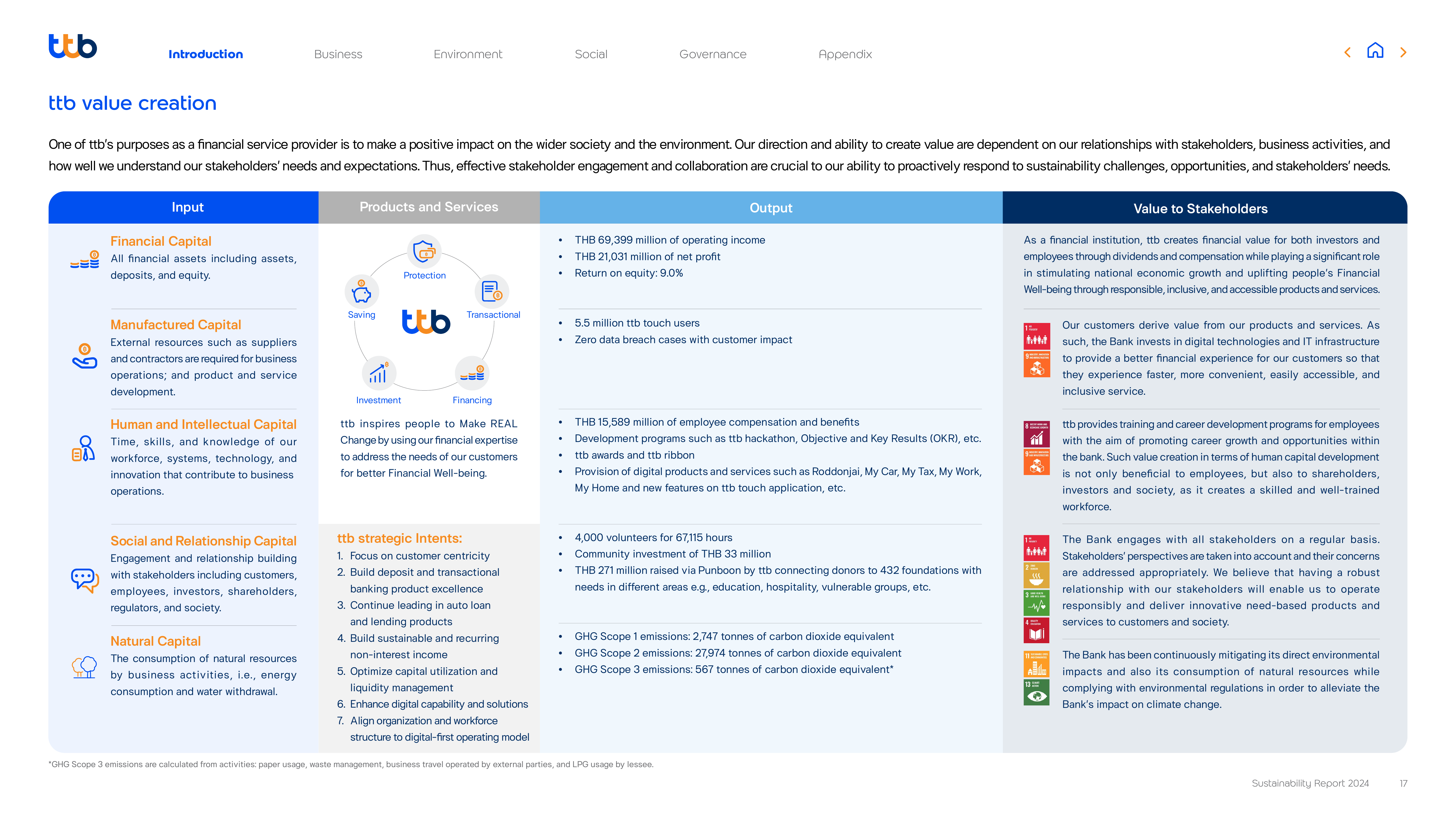 Emissions data extracted from page 17
