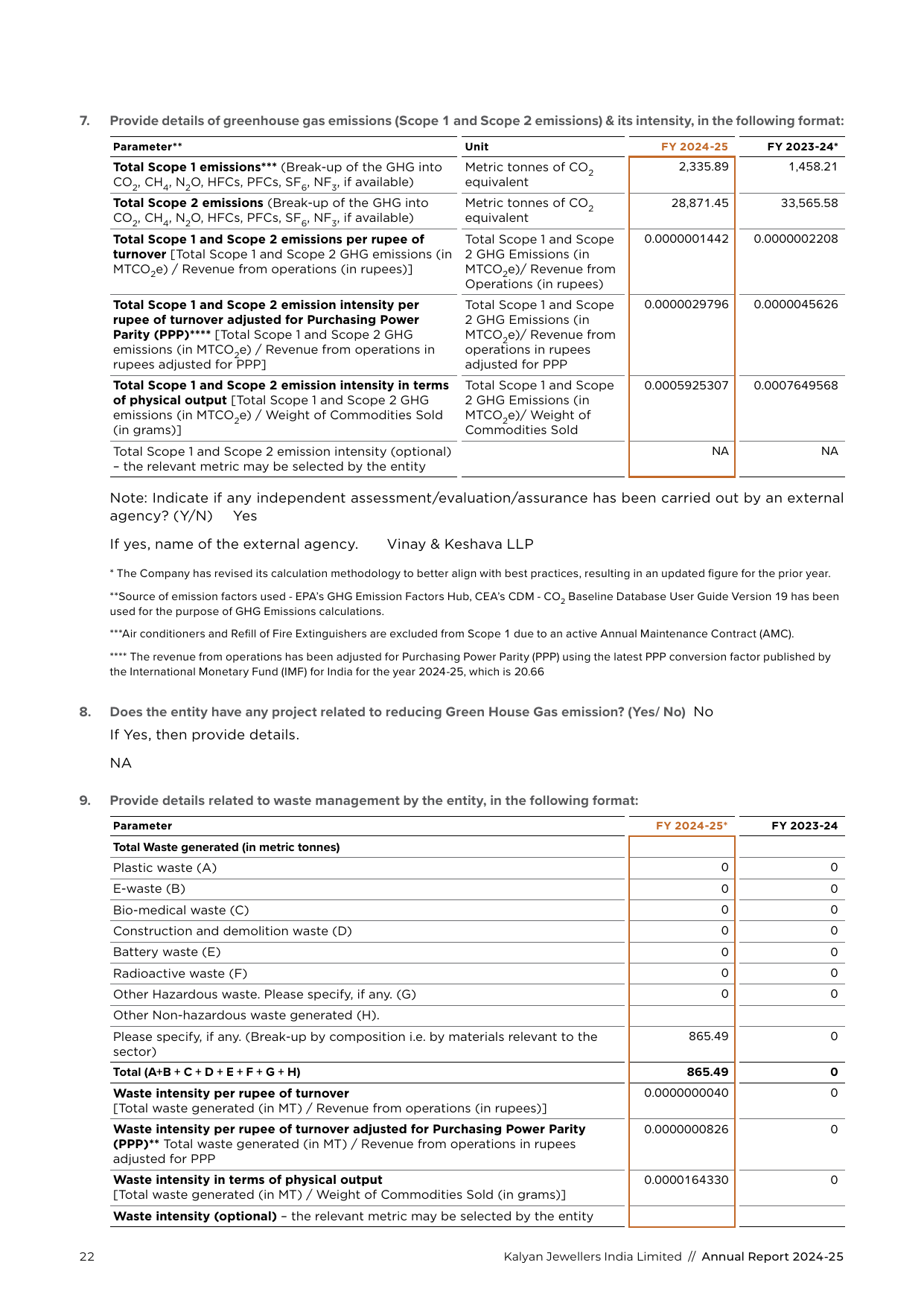 Emissions data extracted from page 23