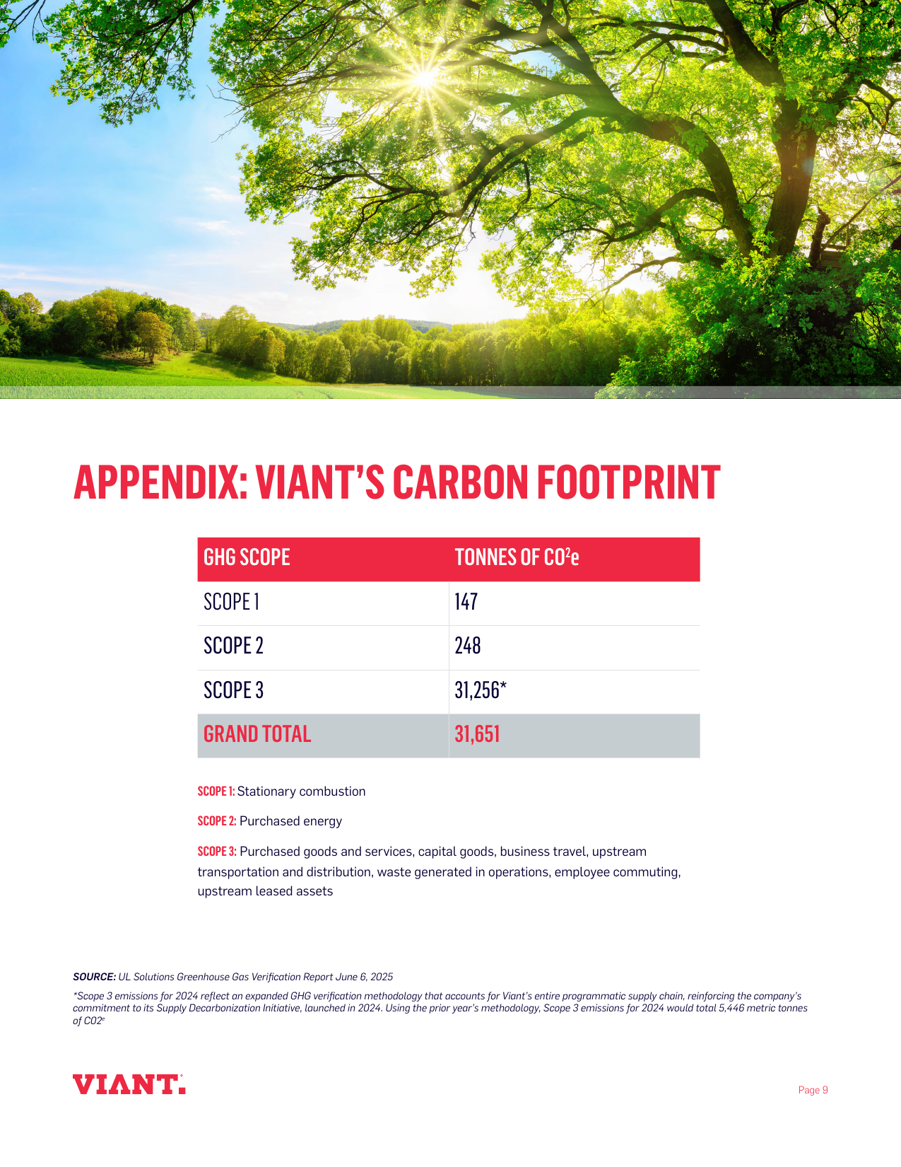 Emissions data extracted from page 11