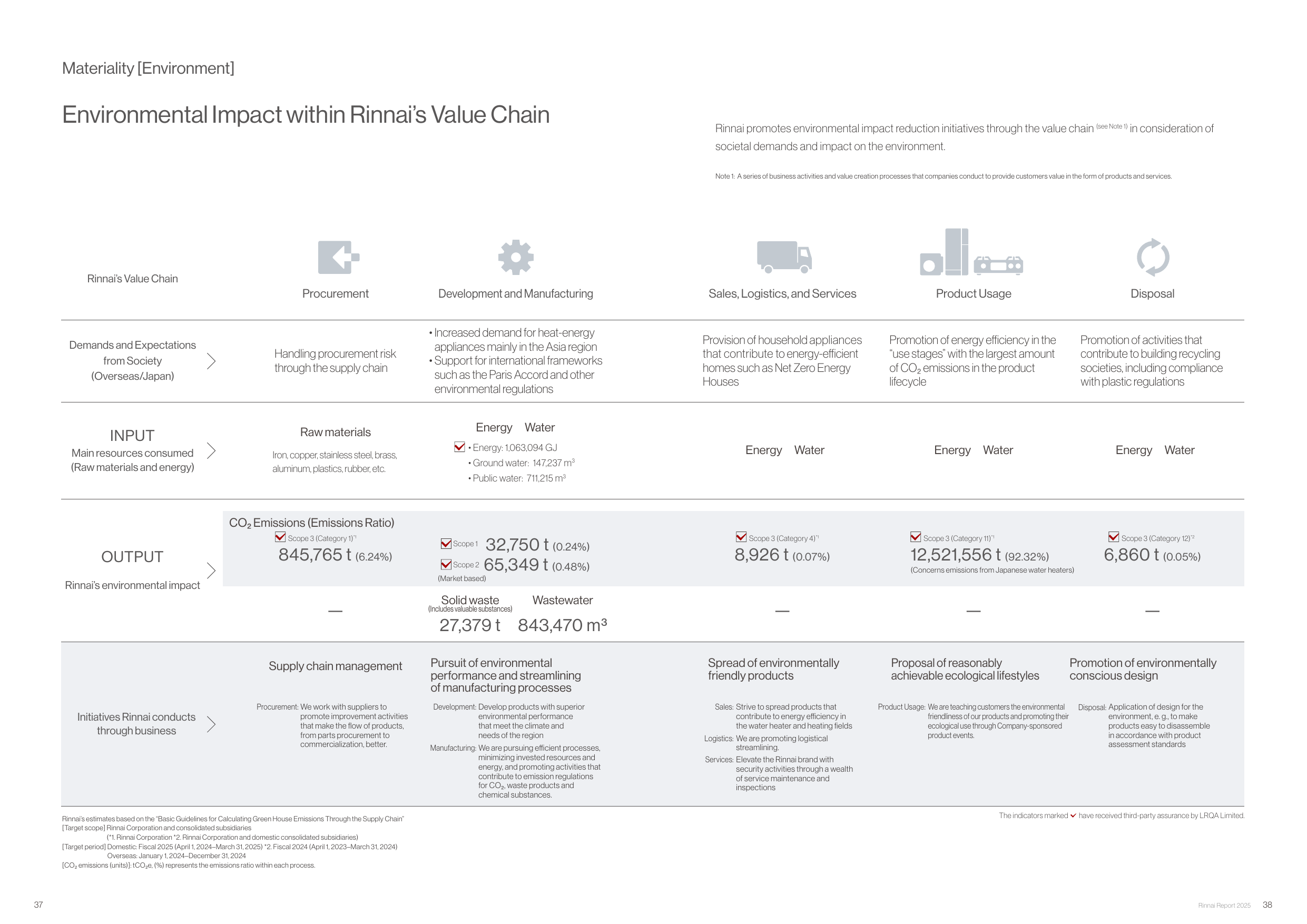 Emissions data extracted from page 20