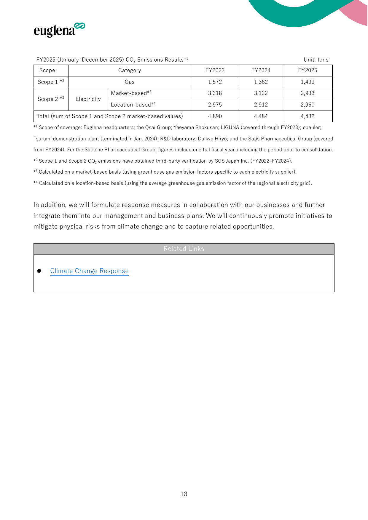 Emissions data extracted from page 13