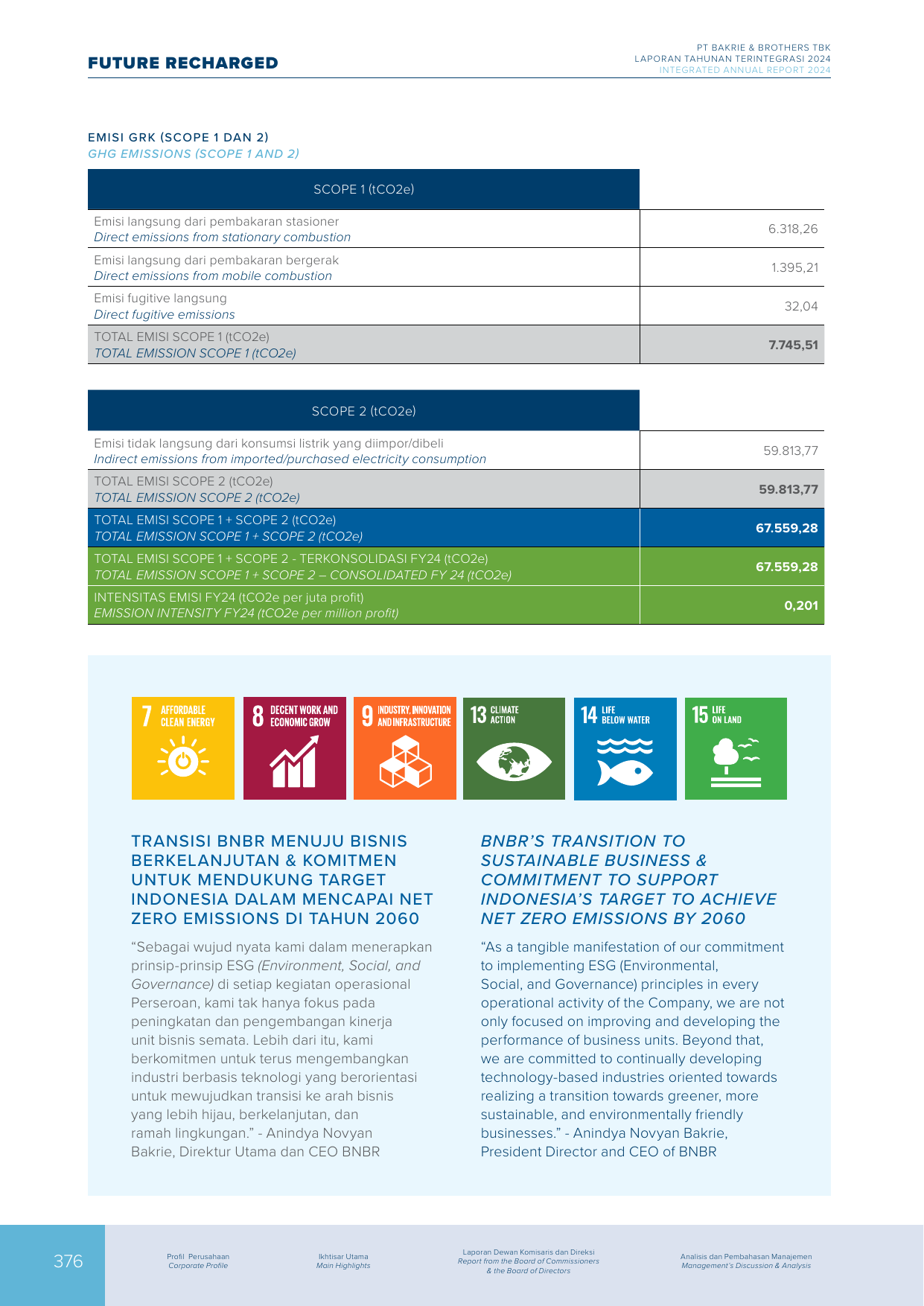 Emissions data extracted from page 378