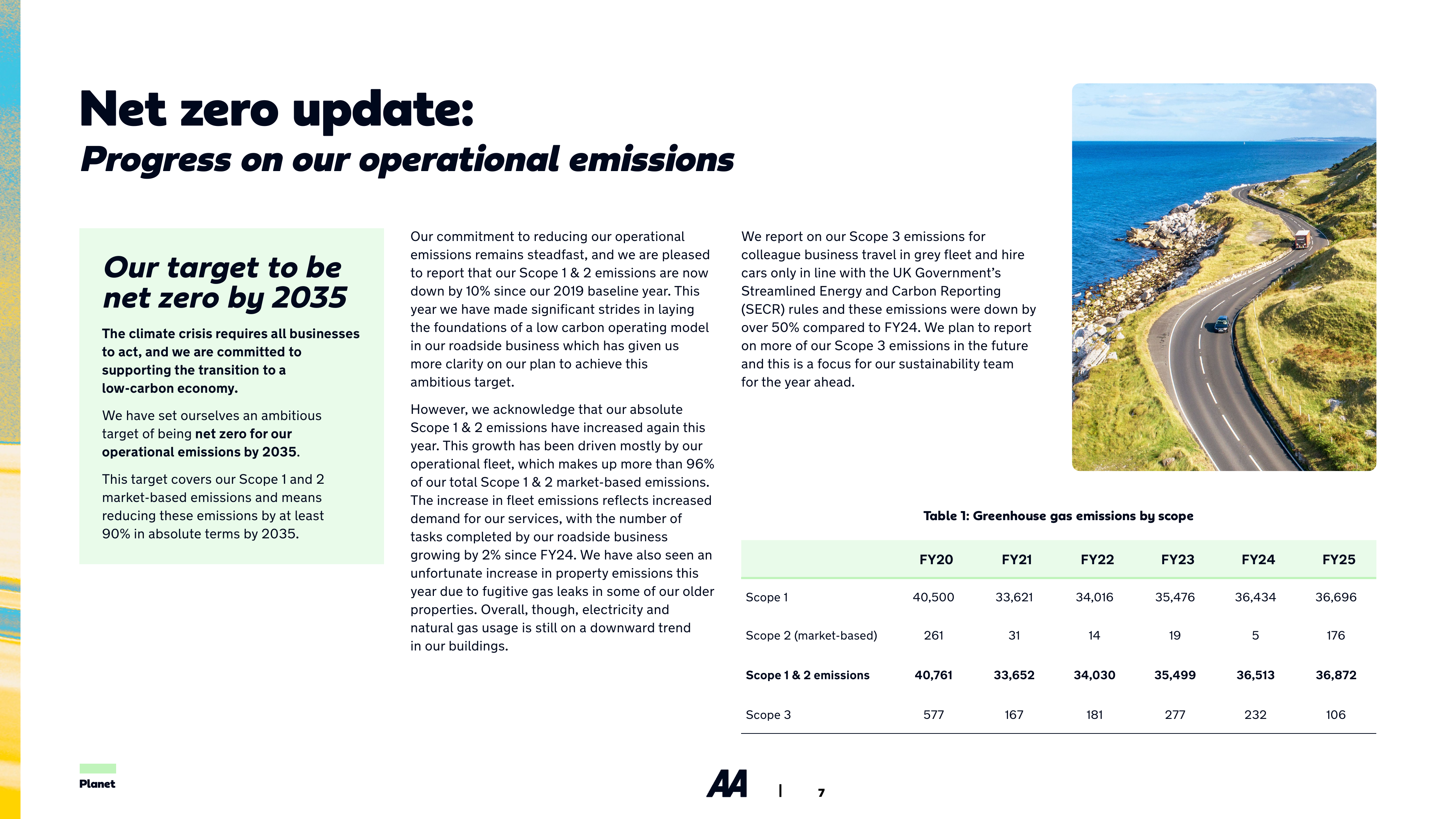 Emissions data extracted from page 7