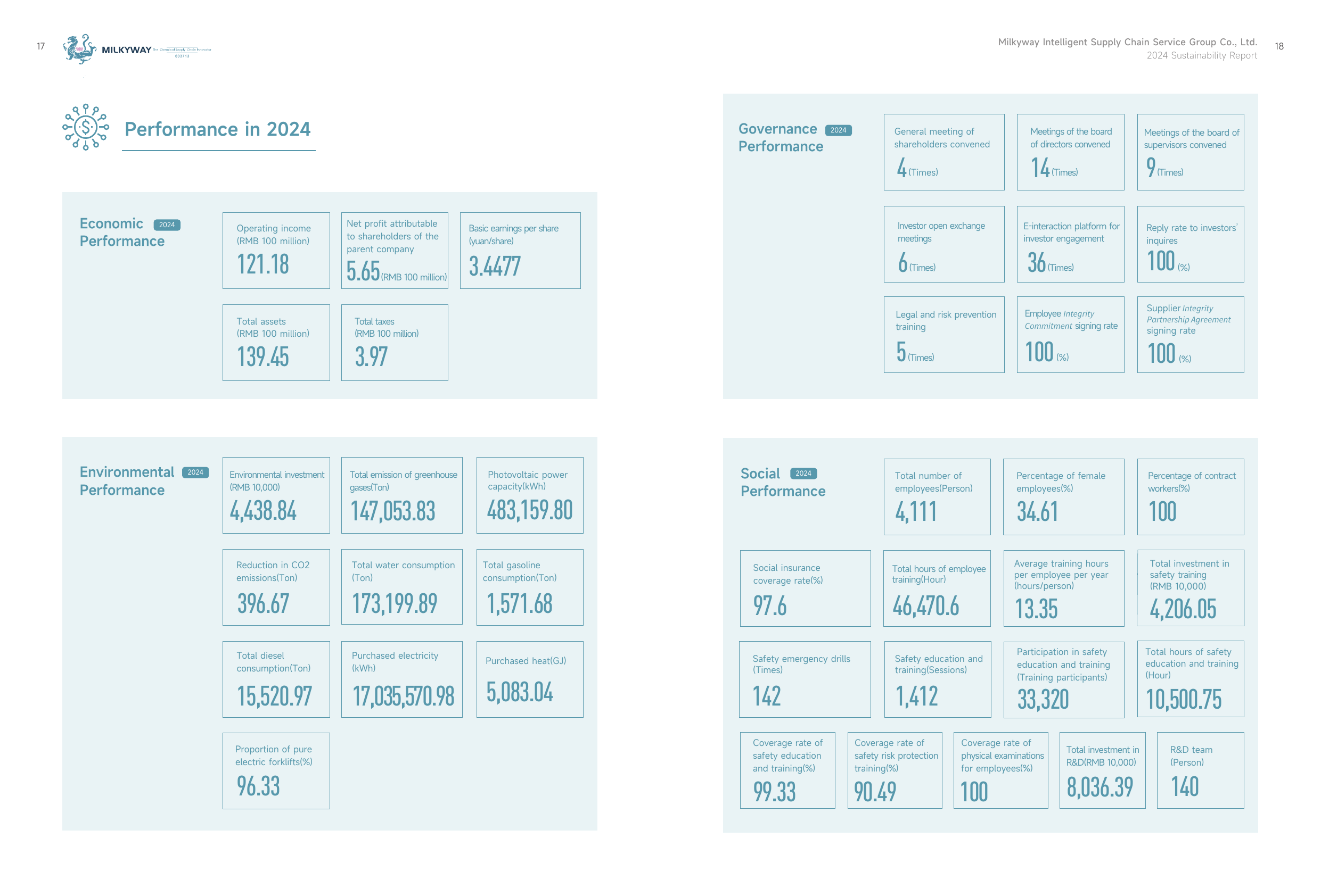 Emissions data extracted from page 11