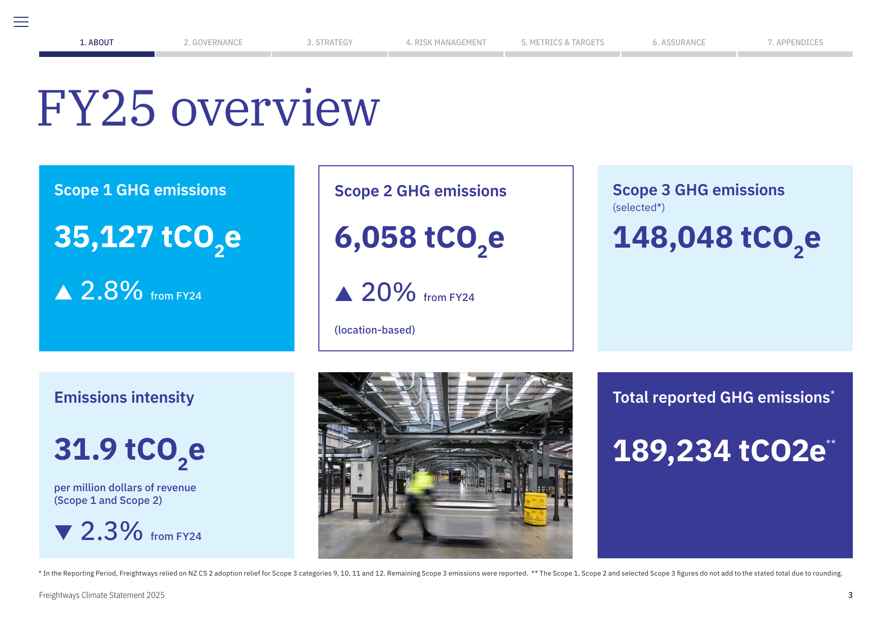 Emissions data extracted from page 5
