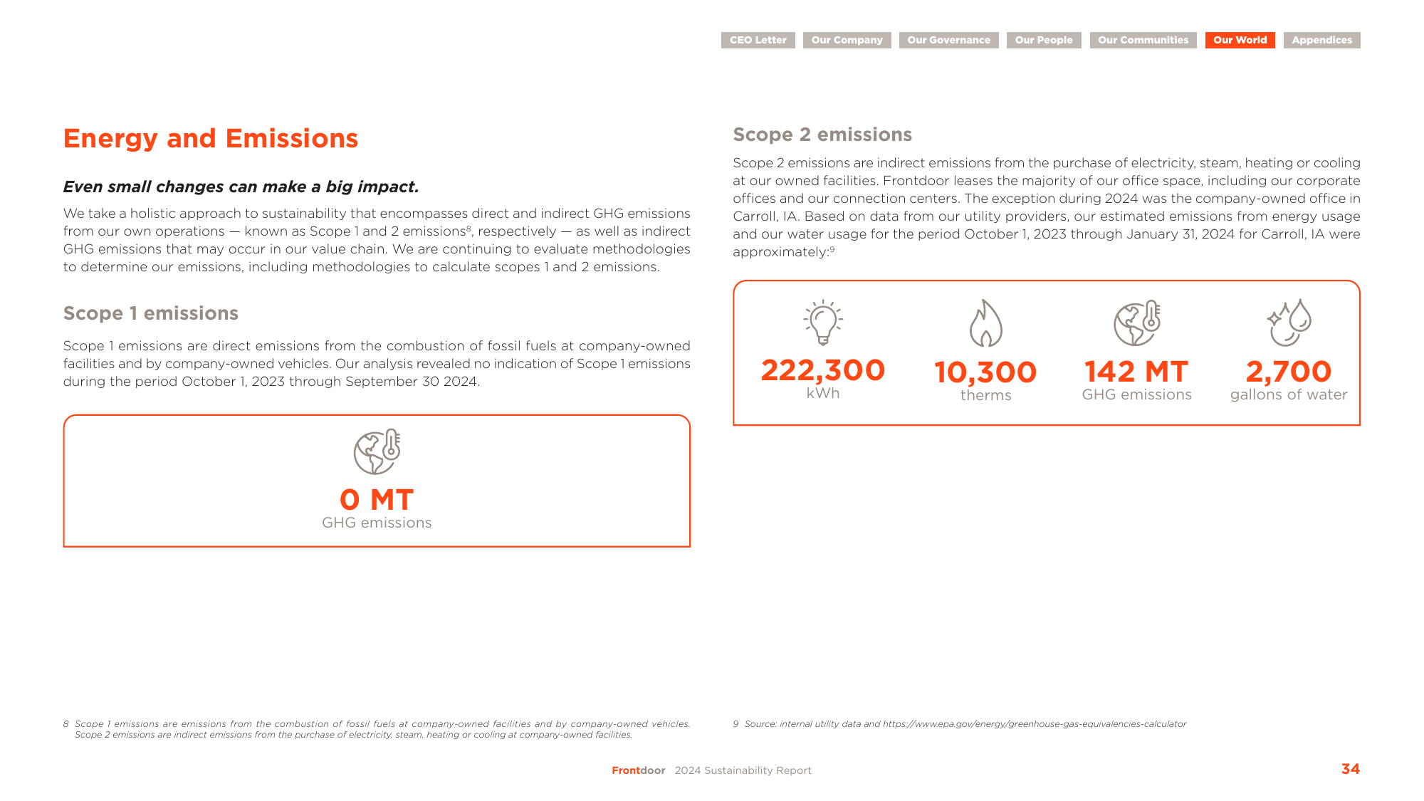 Emissions data extracted from page 34