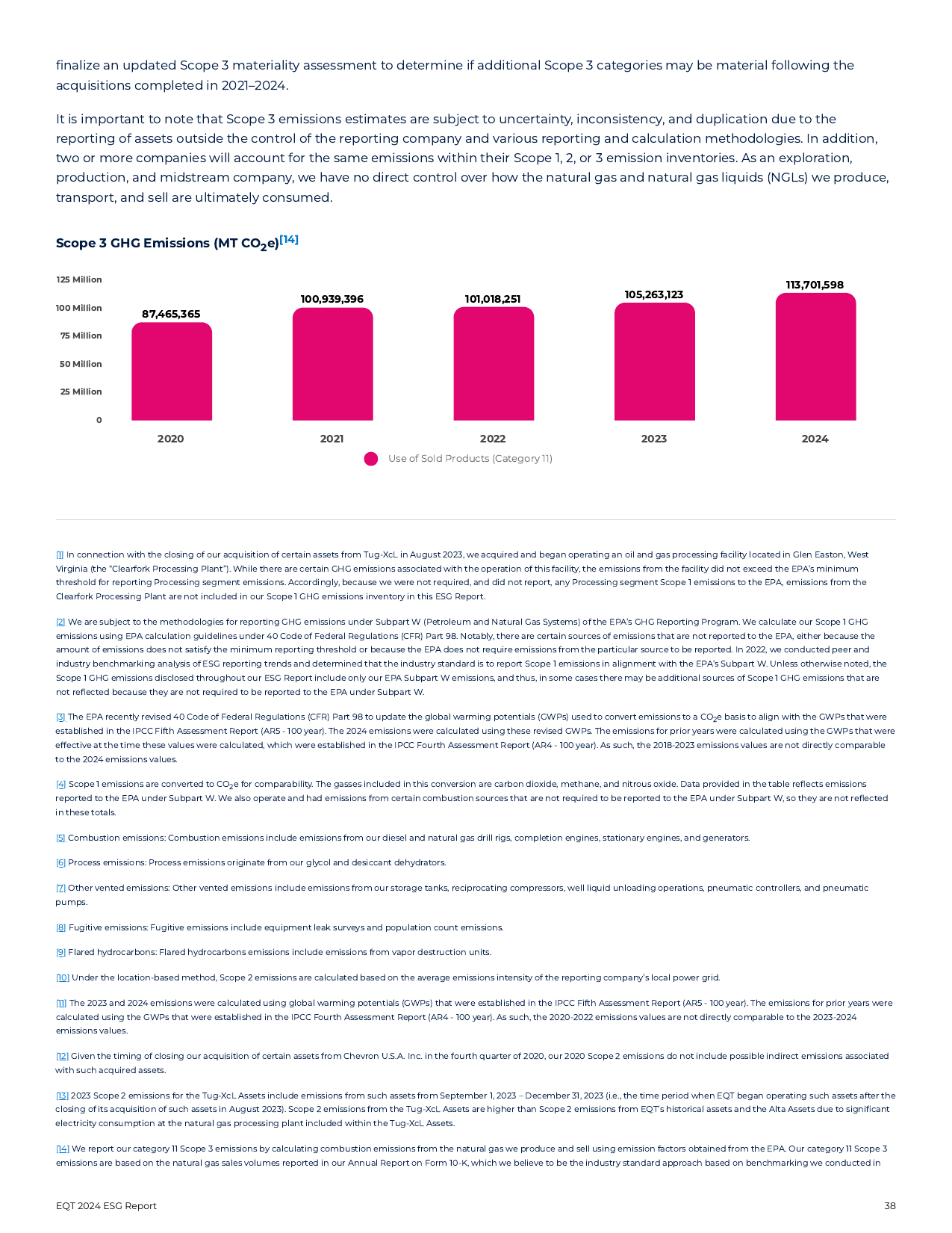 Emissions data extracted from page 38
