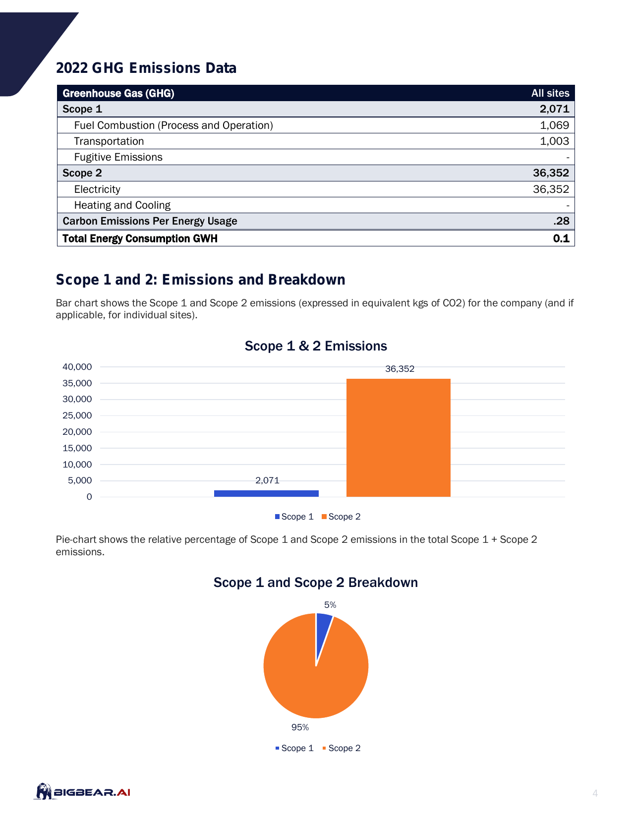 Emissions data extracted from page 4