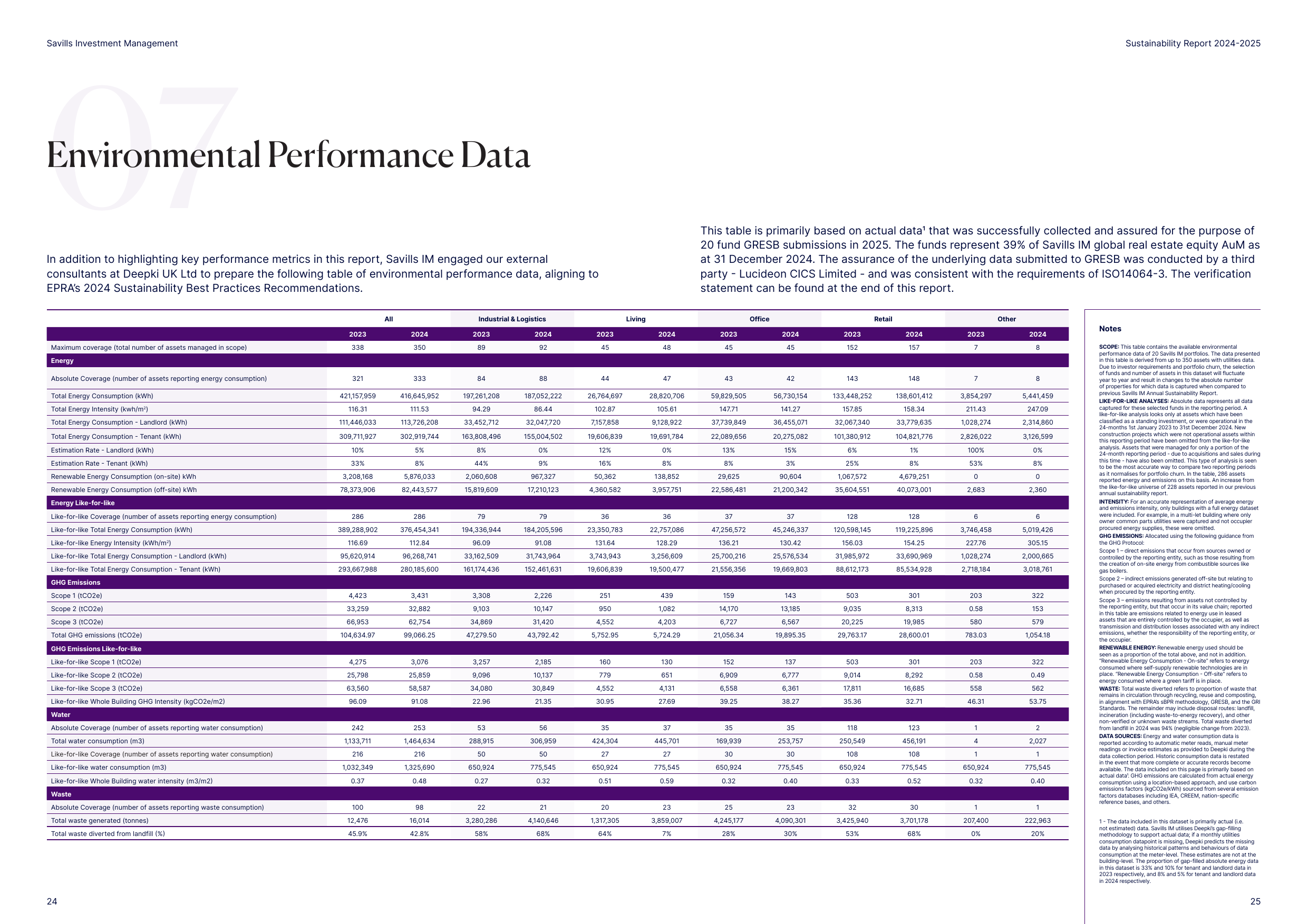 Emissions data extracted from page 13
