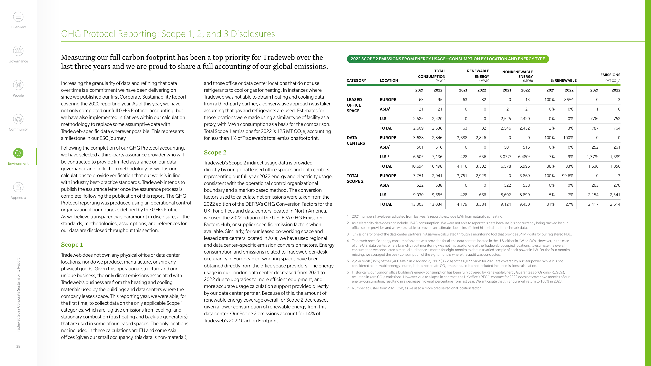 Emissions data extracted from page 38