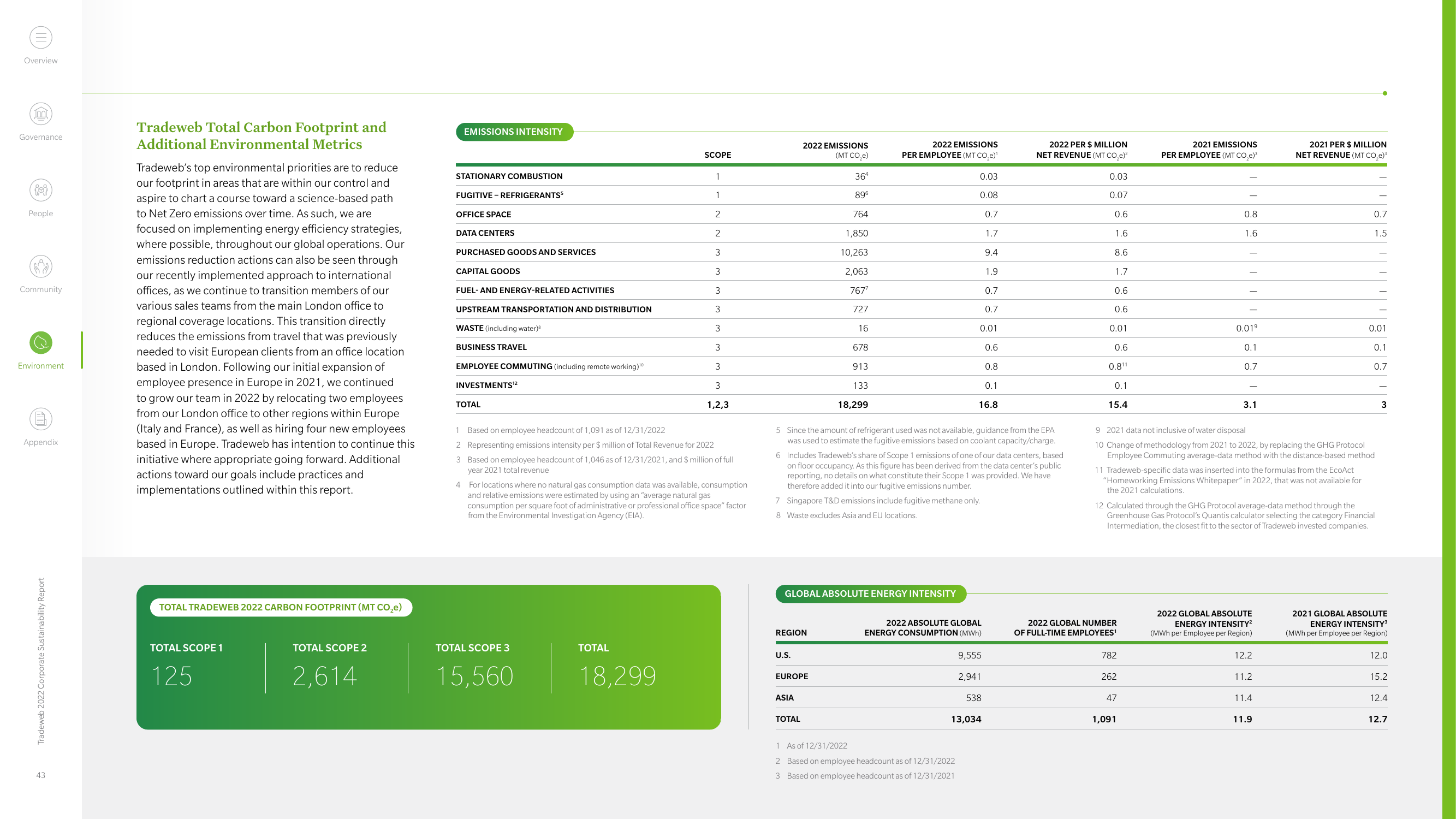 Emissions data extracted from page 43