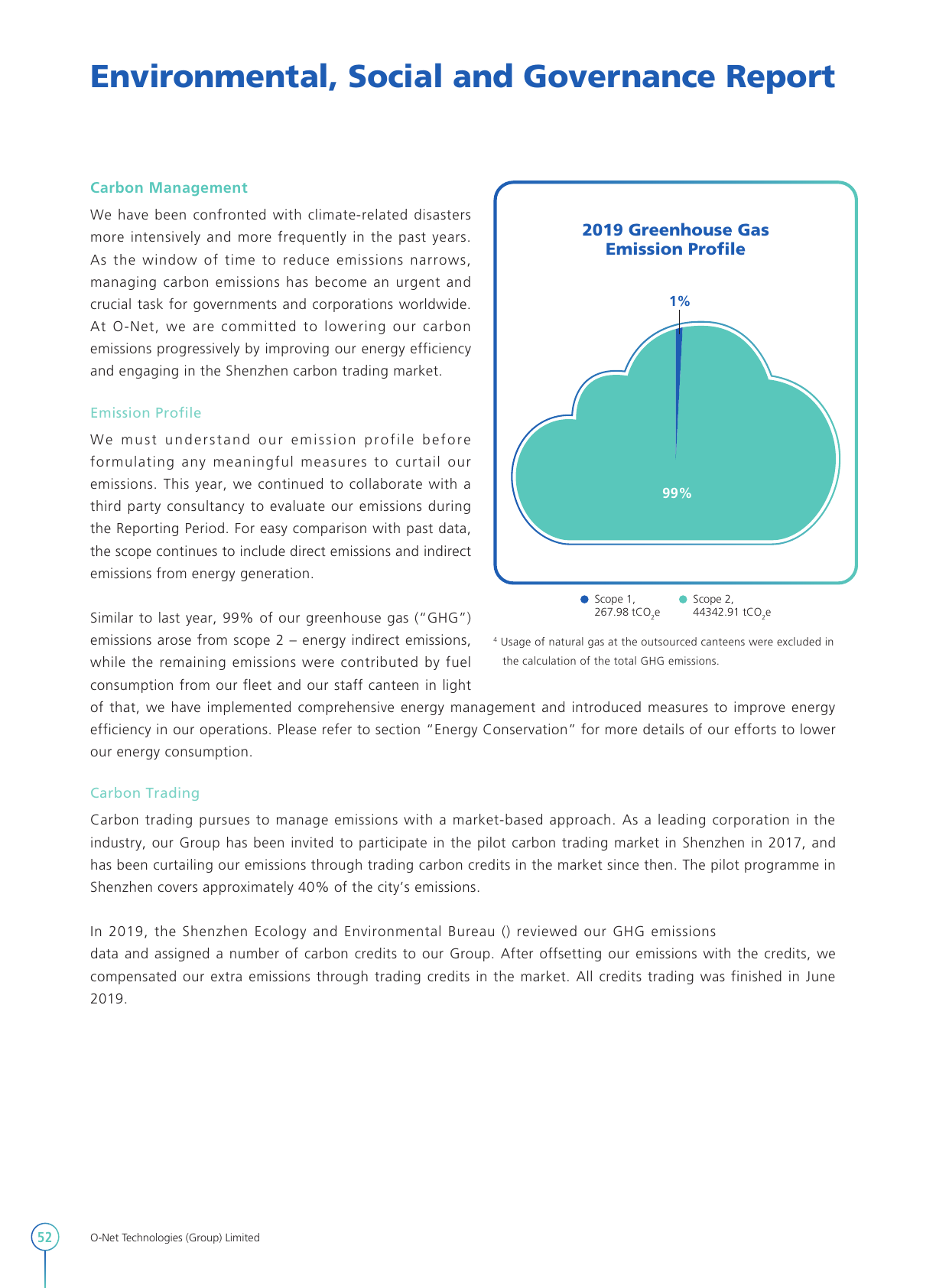 Emissions data extracted from page 54