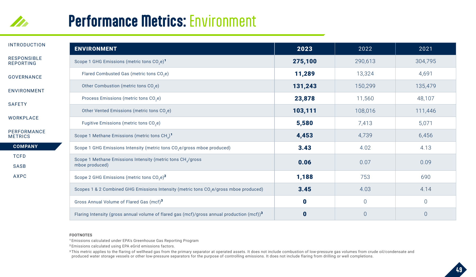Emissions data extracted from page 49
