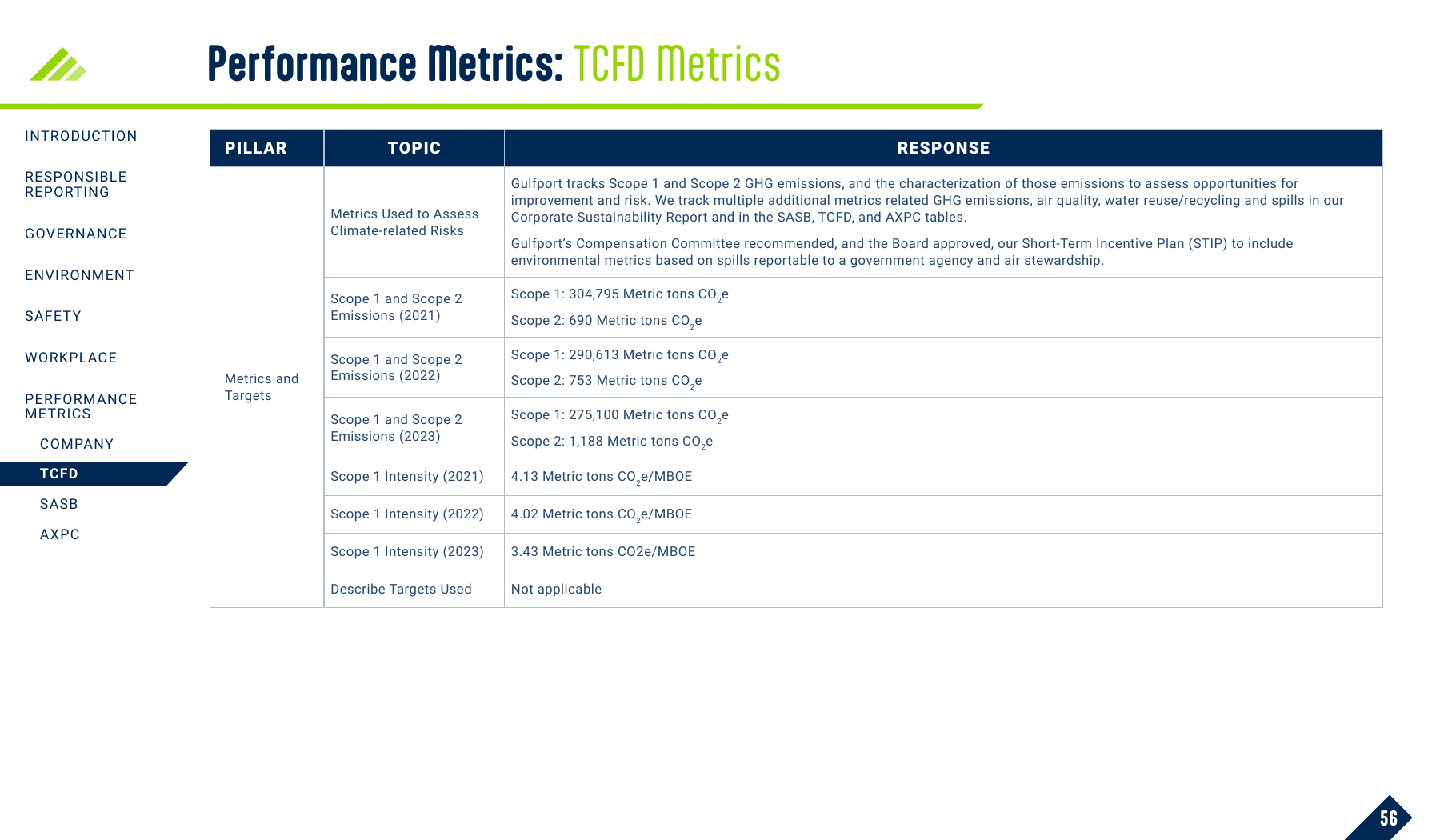 Emissions data extracted from page 56