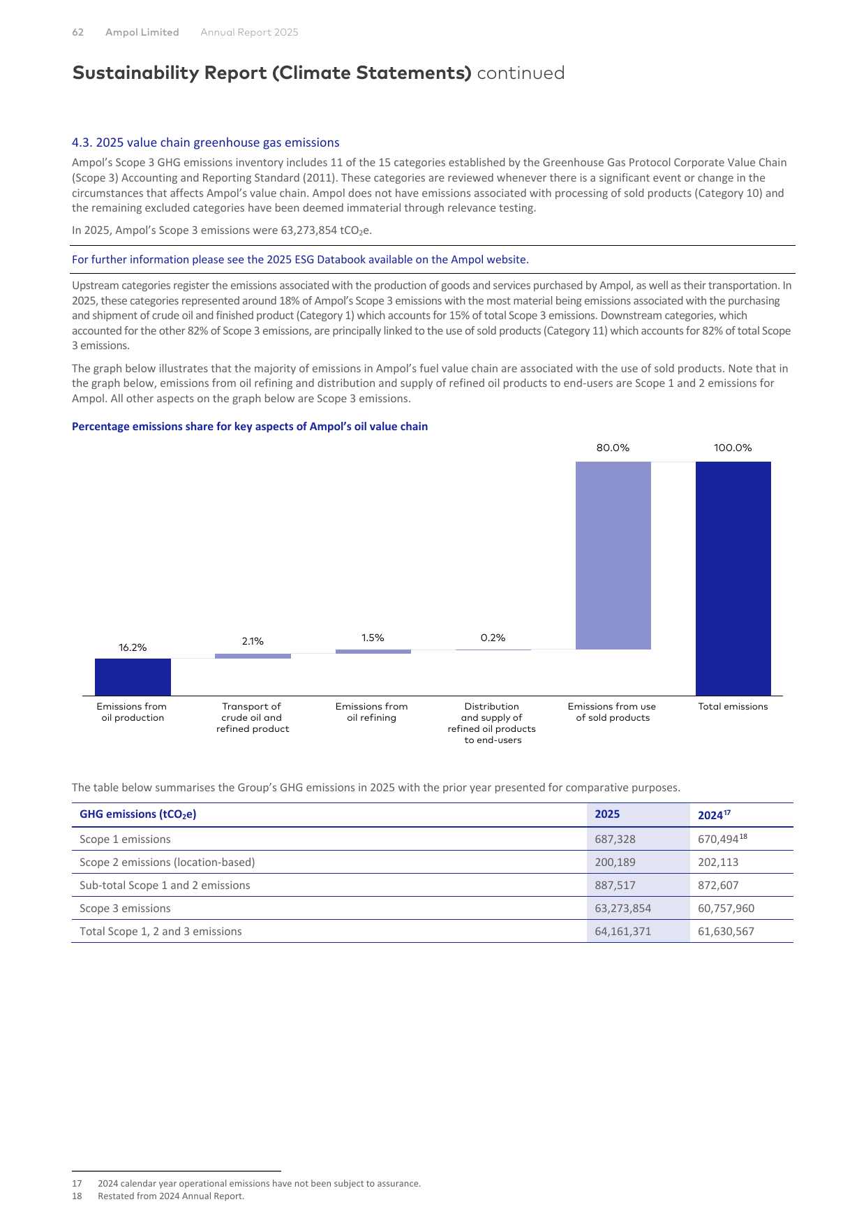 Emissions data extracted from page 65