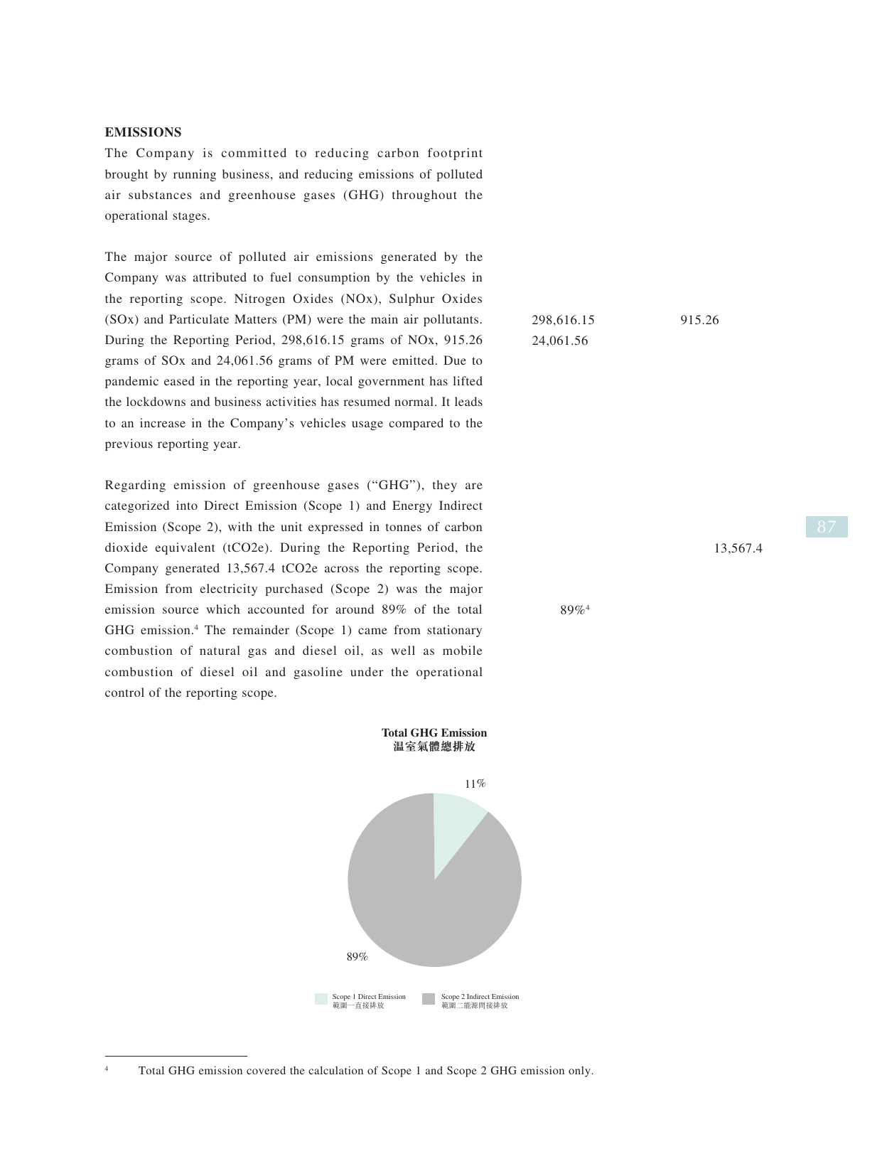 Emissions data extracted from page 87