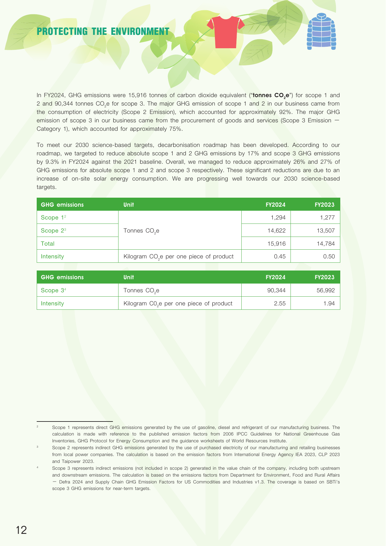 Emissions data extracted from page 14
