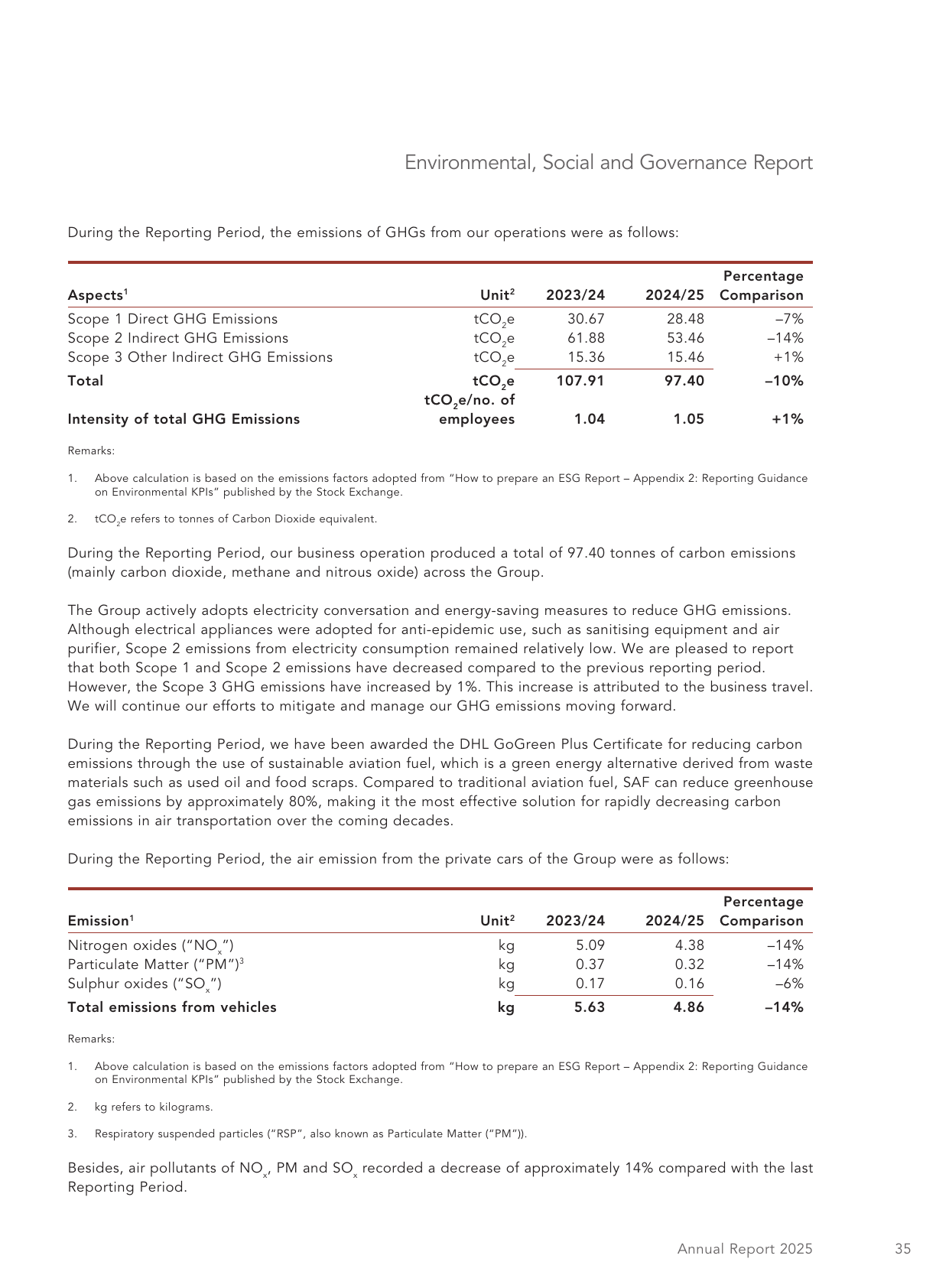 Emissions data extracted from page 36
