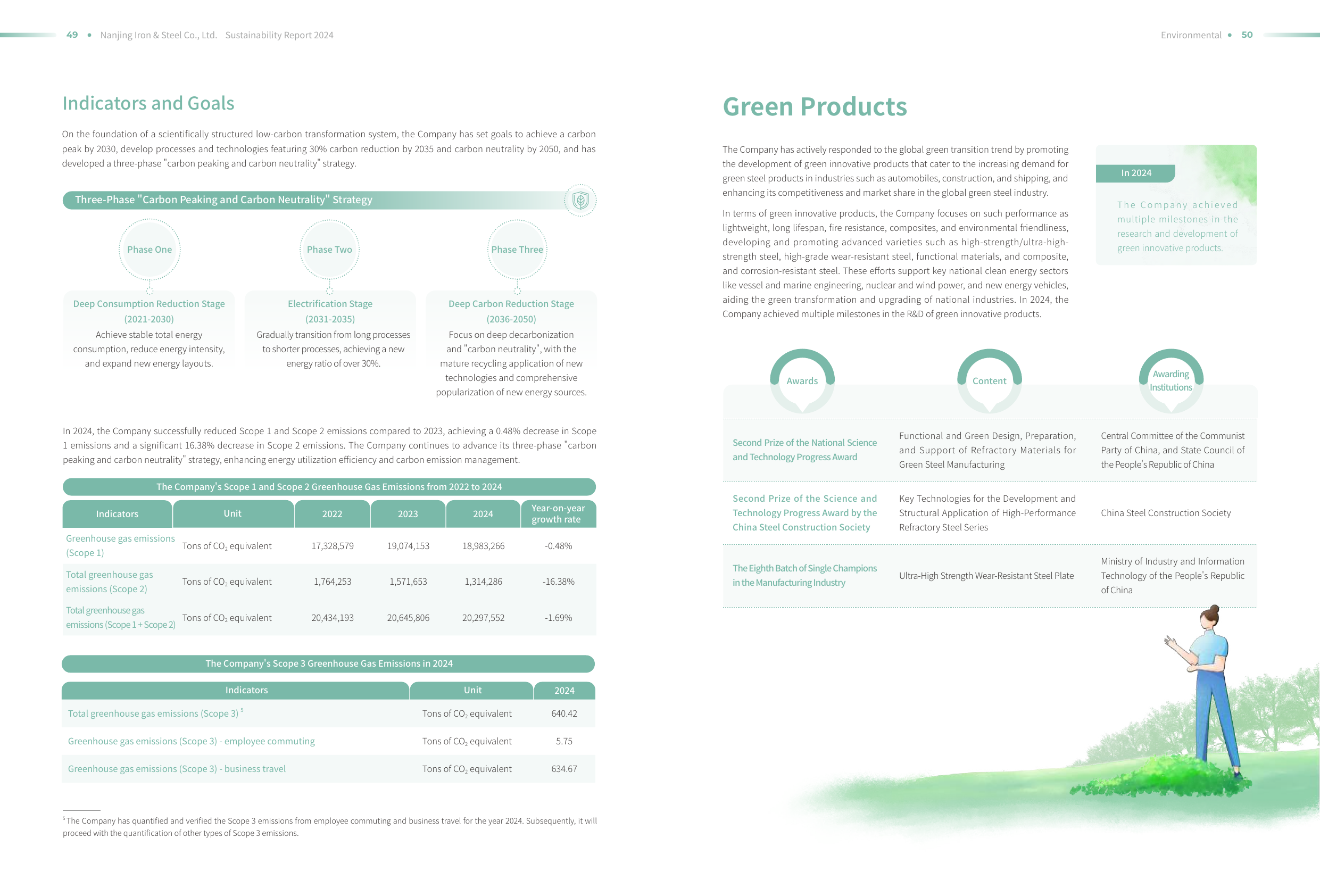 Emissions data extracted from page 27