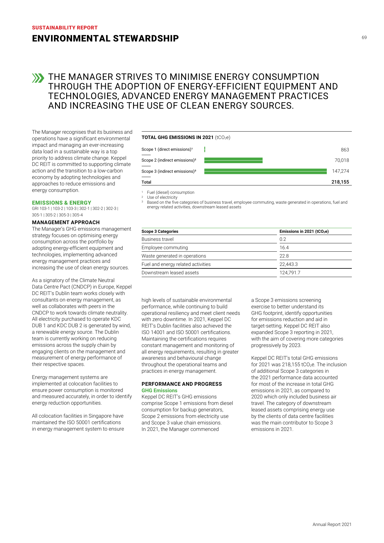 Emissions data extracted from page 64