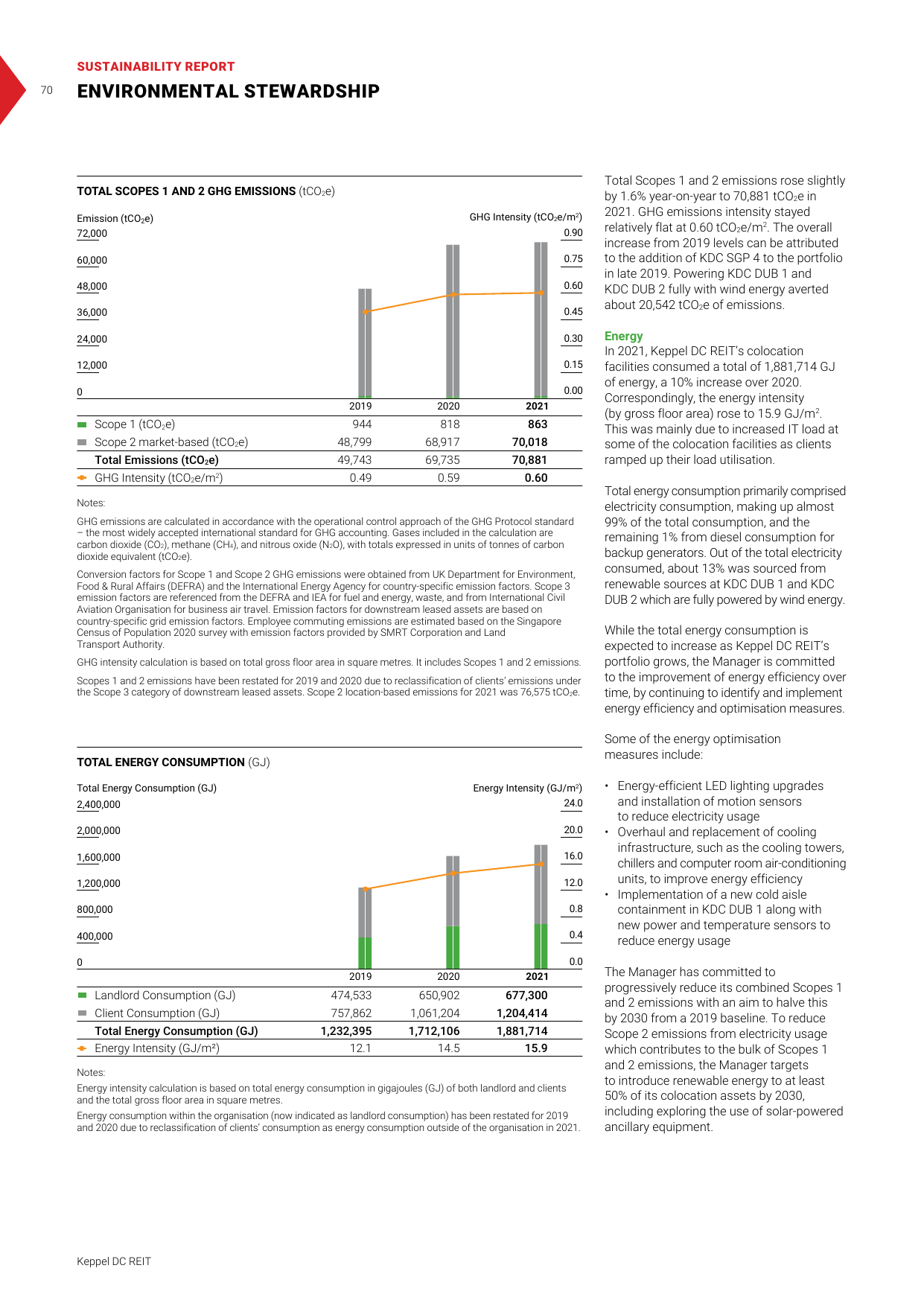 Emissions data extracted from page 65