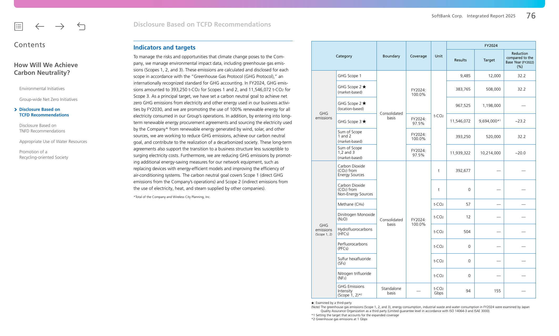 Emissions data extracted from page 77