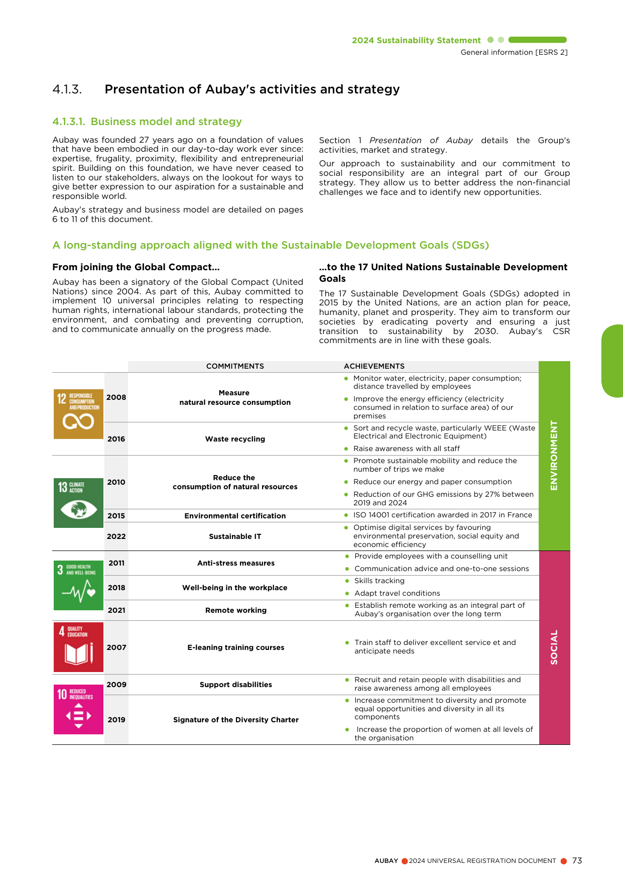 Emissions data extracted from page 73