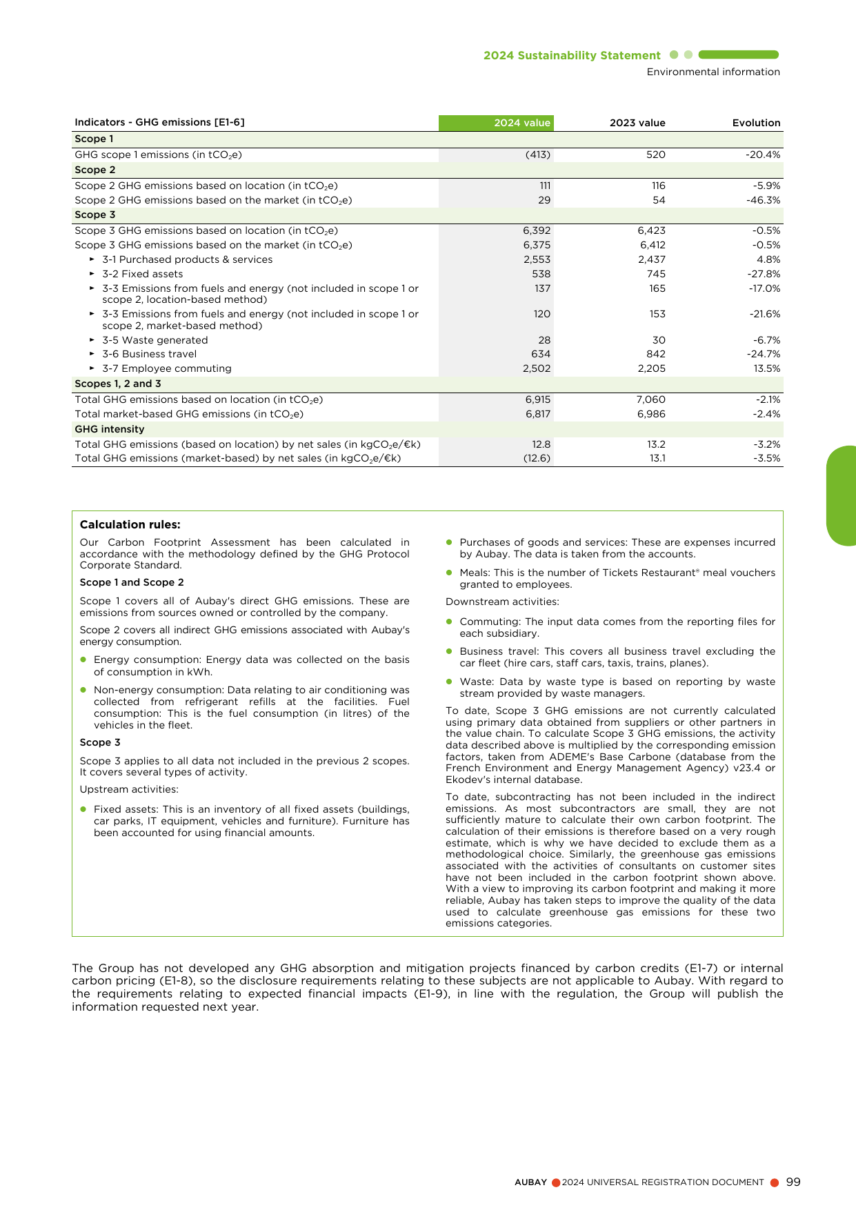 Emissions data extracted from page 99