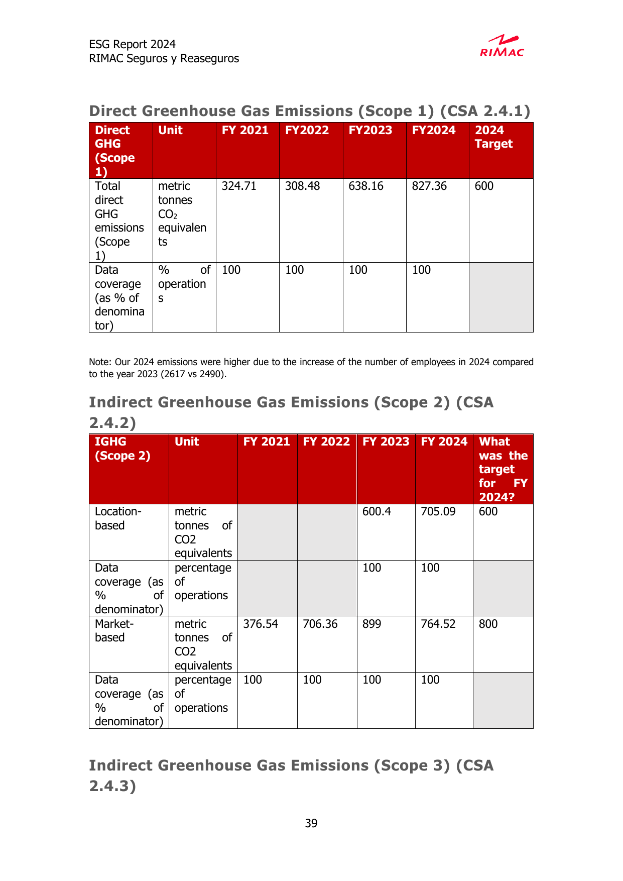 Emissions data extracted from page 39
