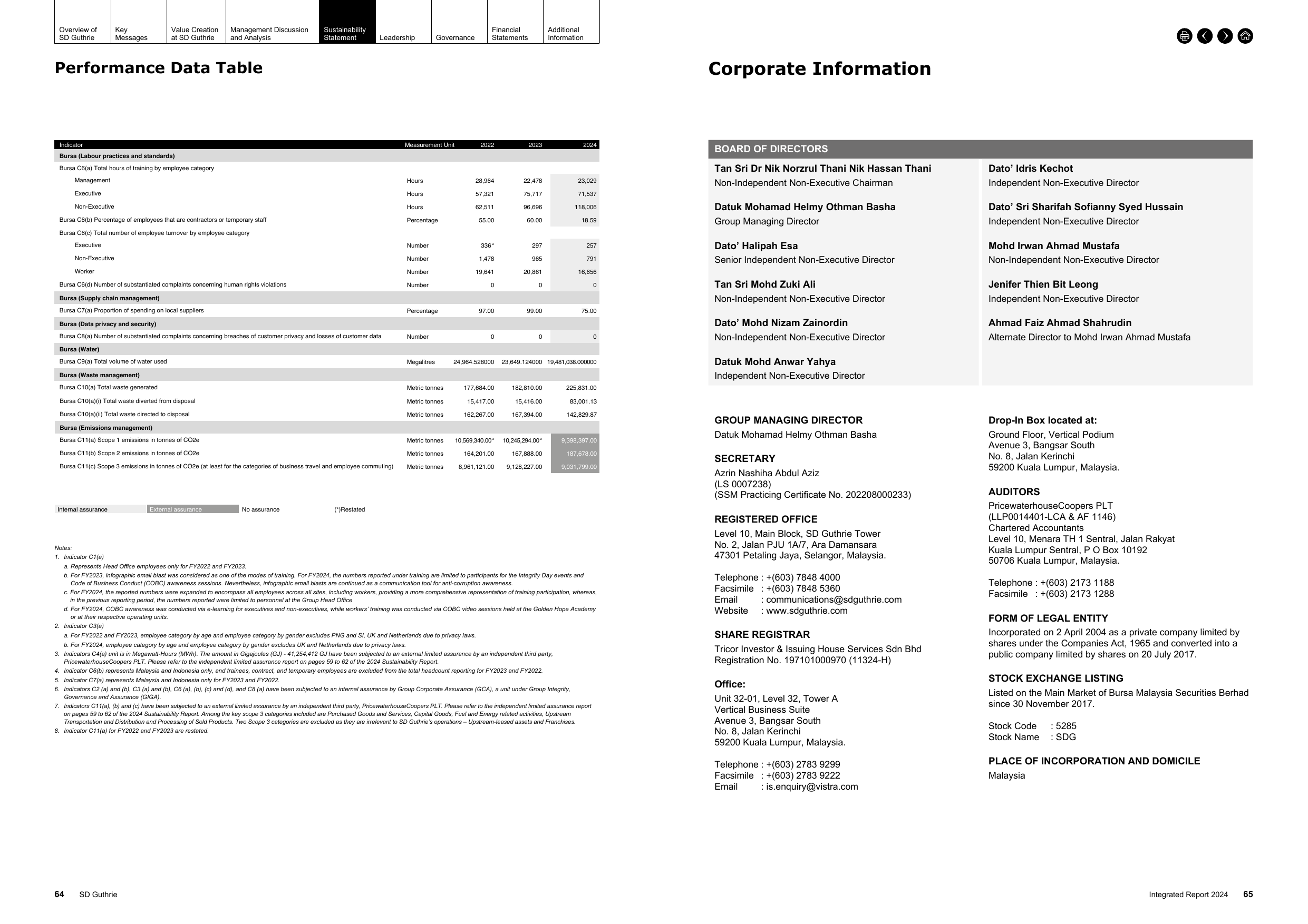 Emissions data extracted from page 34