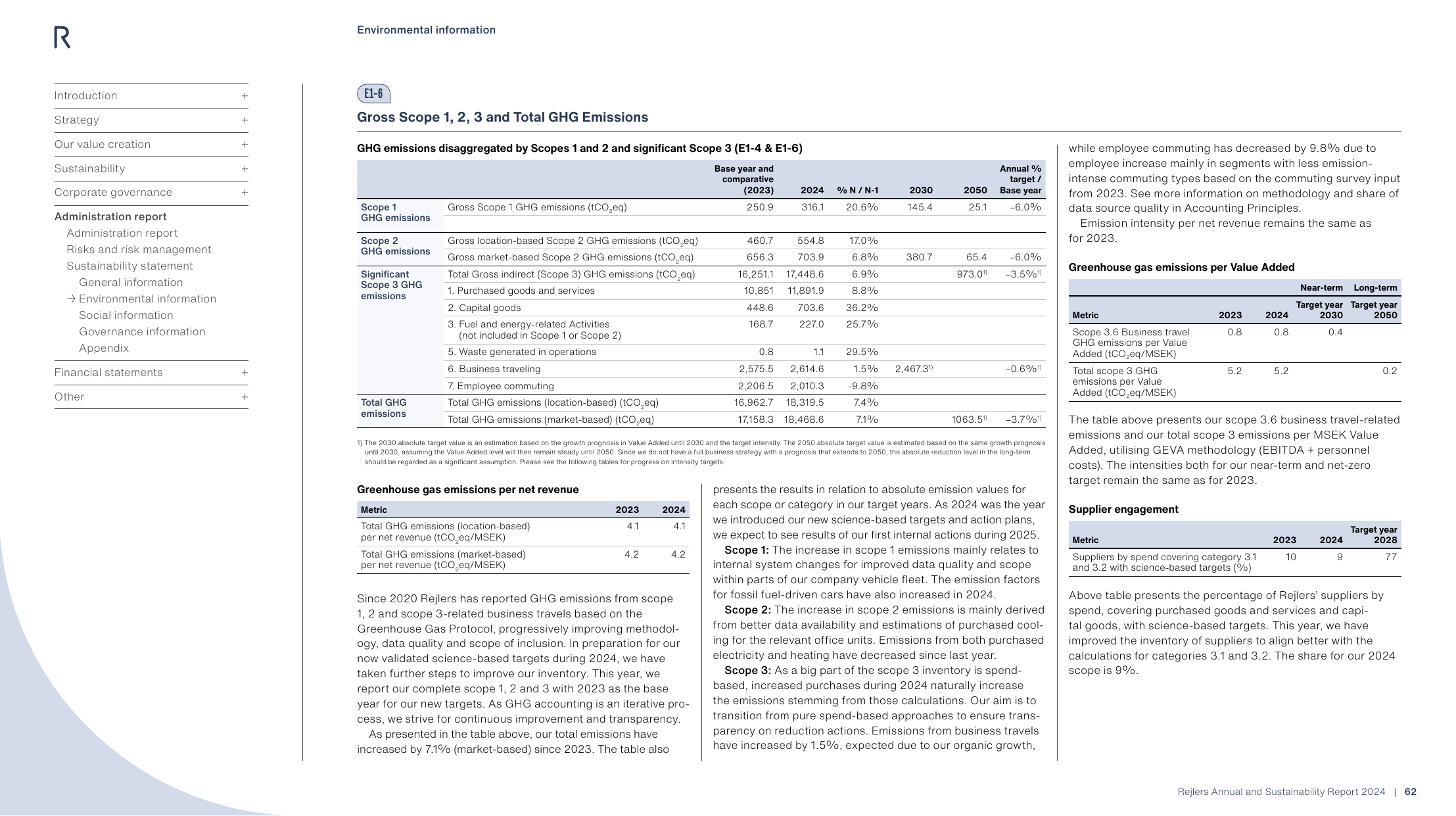 Emissions data extracted from page 62