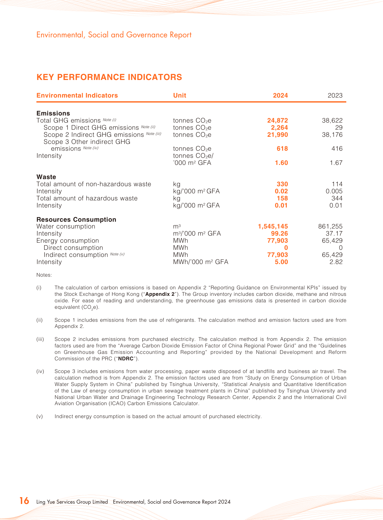 Emissions data extracted from page 17