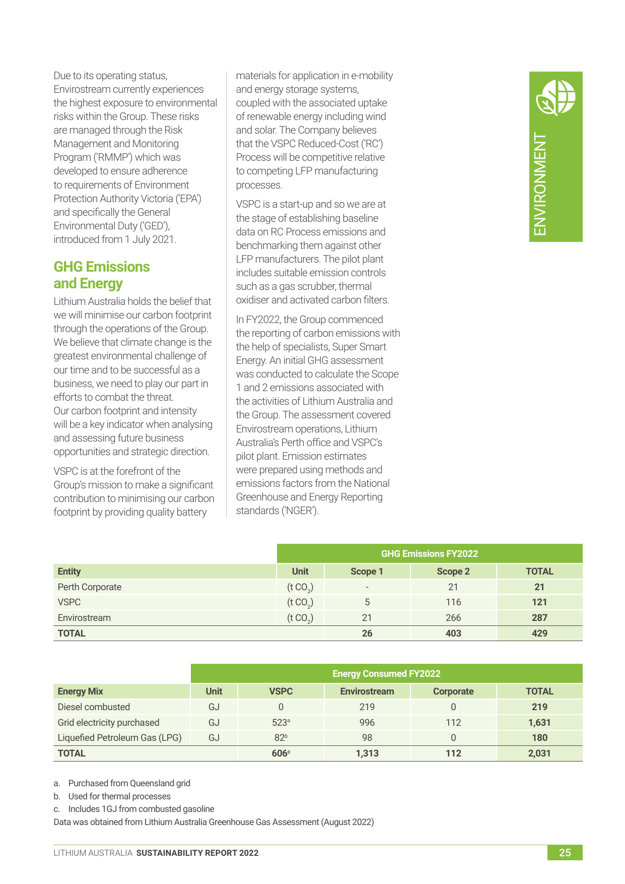 Emissions data extracted from page 29