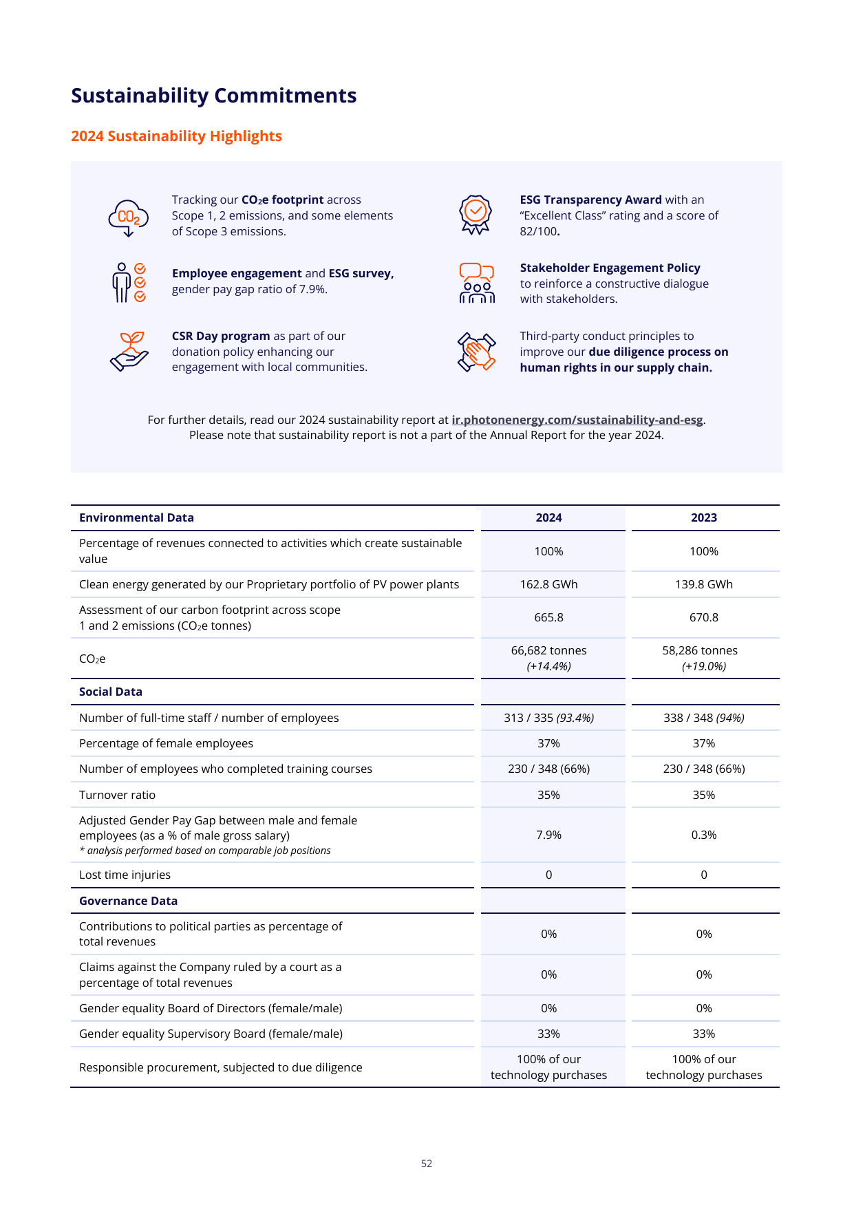 Emissions data extracted from page 52
