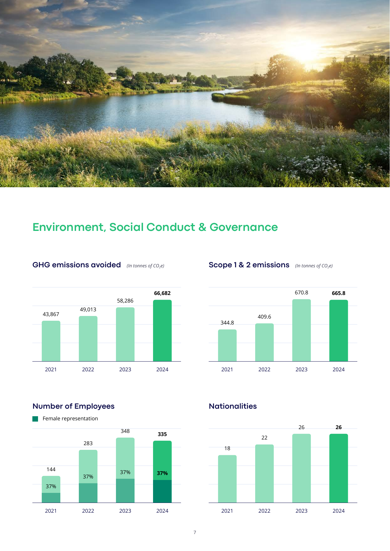 Emissions data extracted from page 7