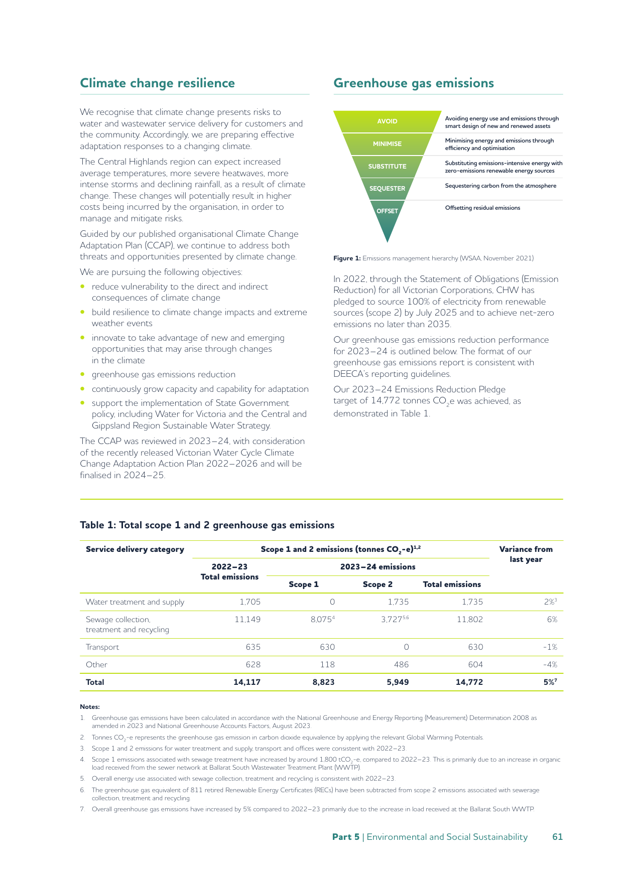 Emissions data extracted from page 61