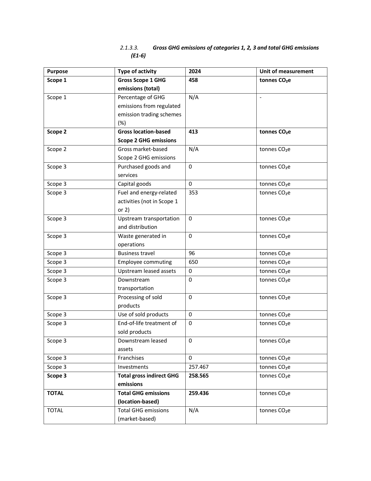 Emissions data extracted from page 122
