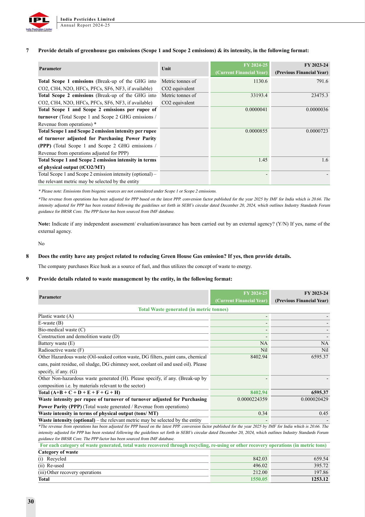 Emissions data extracted from page 30