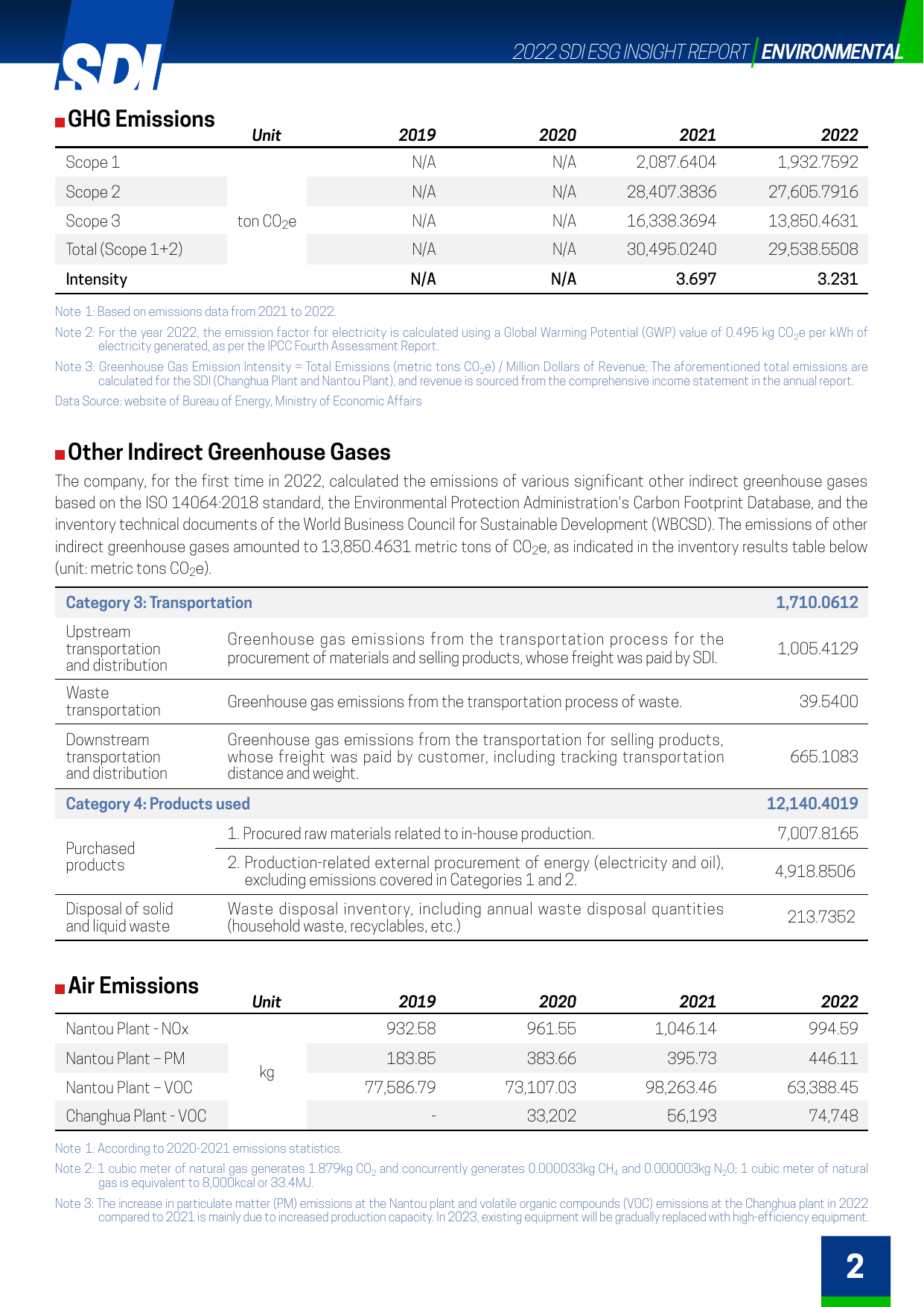 Emissions data extracted from page 3