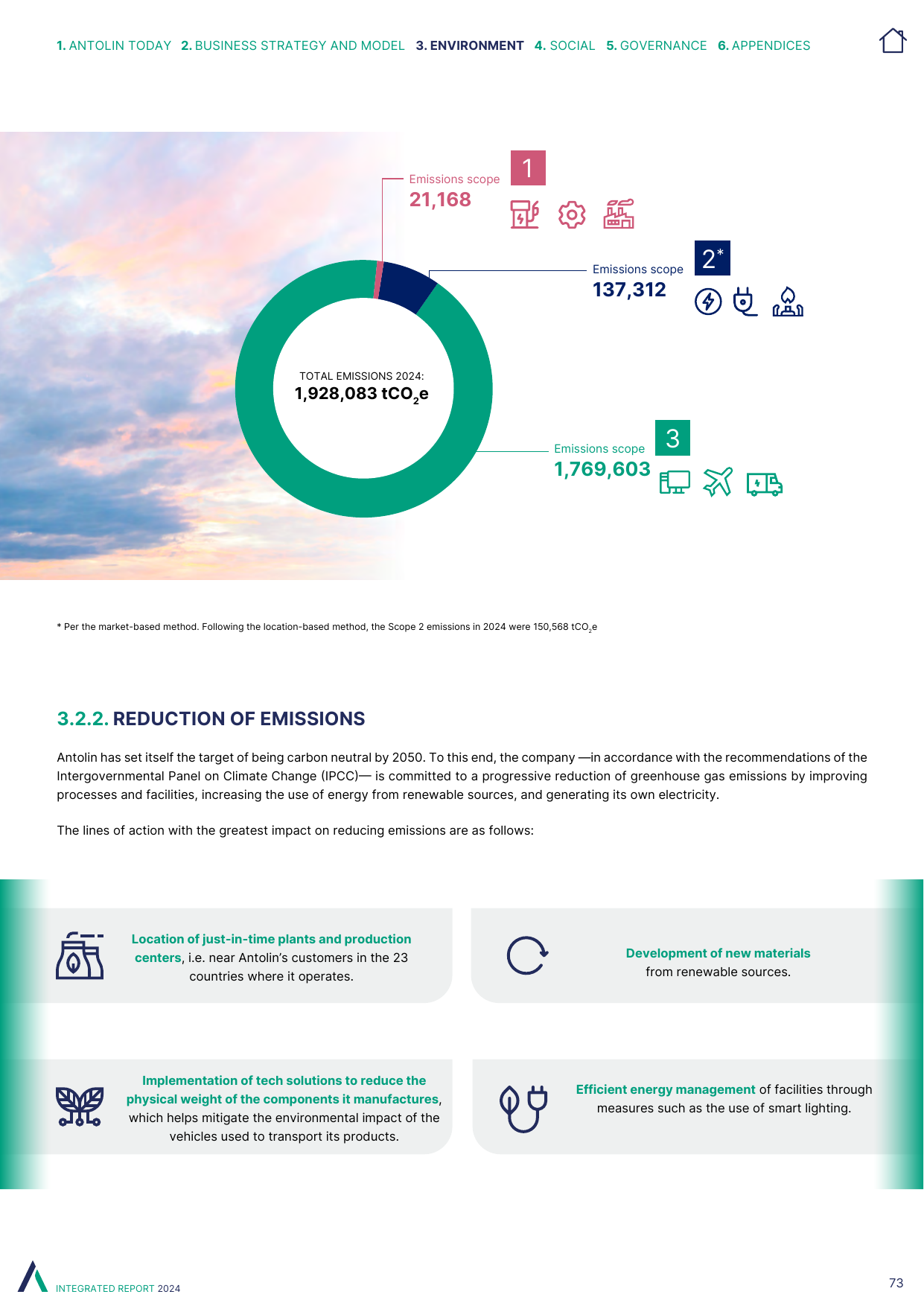 Emissions data extracted from page 73