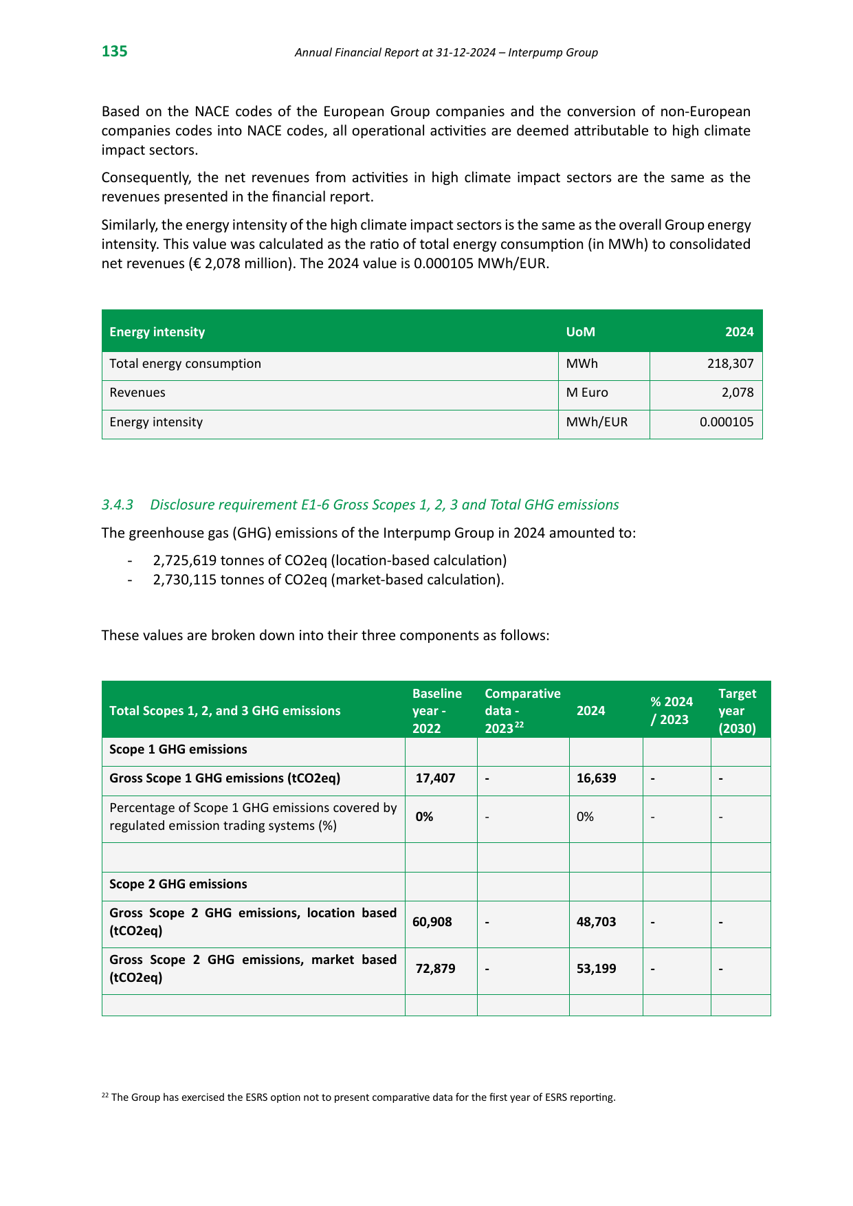 Emissions data extracted from page 135