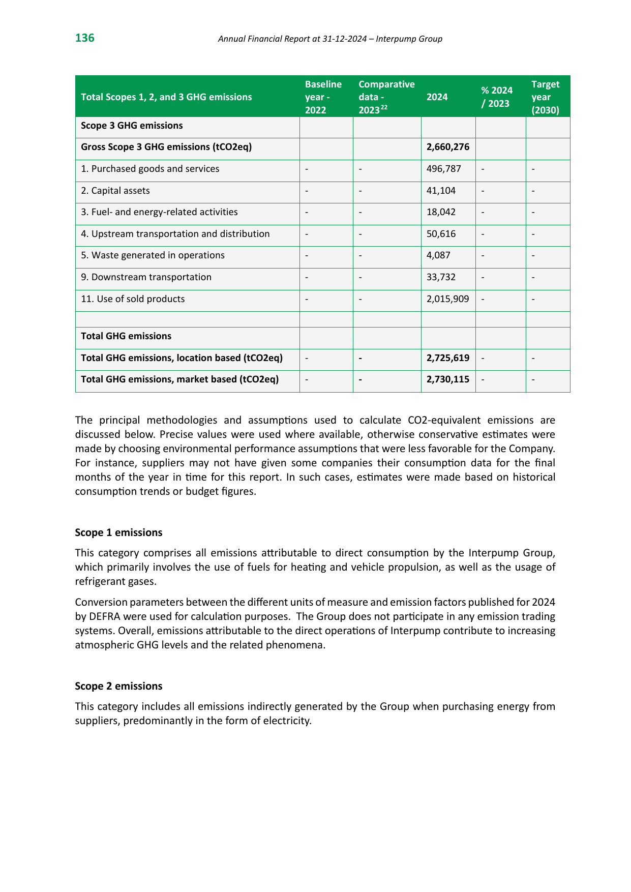 Emissions data extracted from page 136